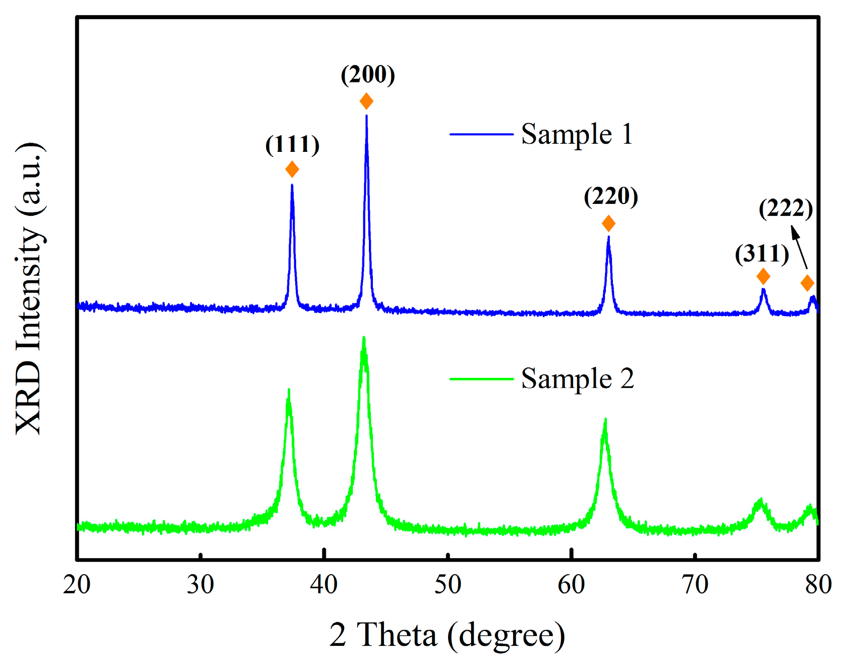 Proceedings 01 00412 g001 550