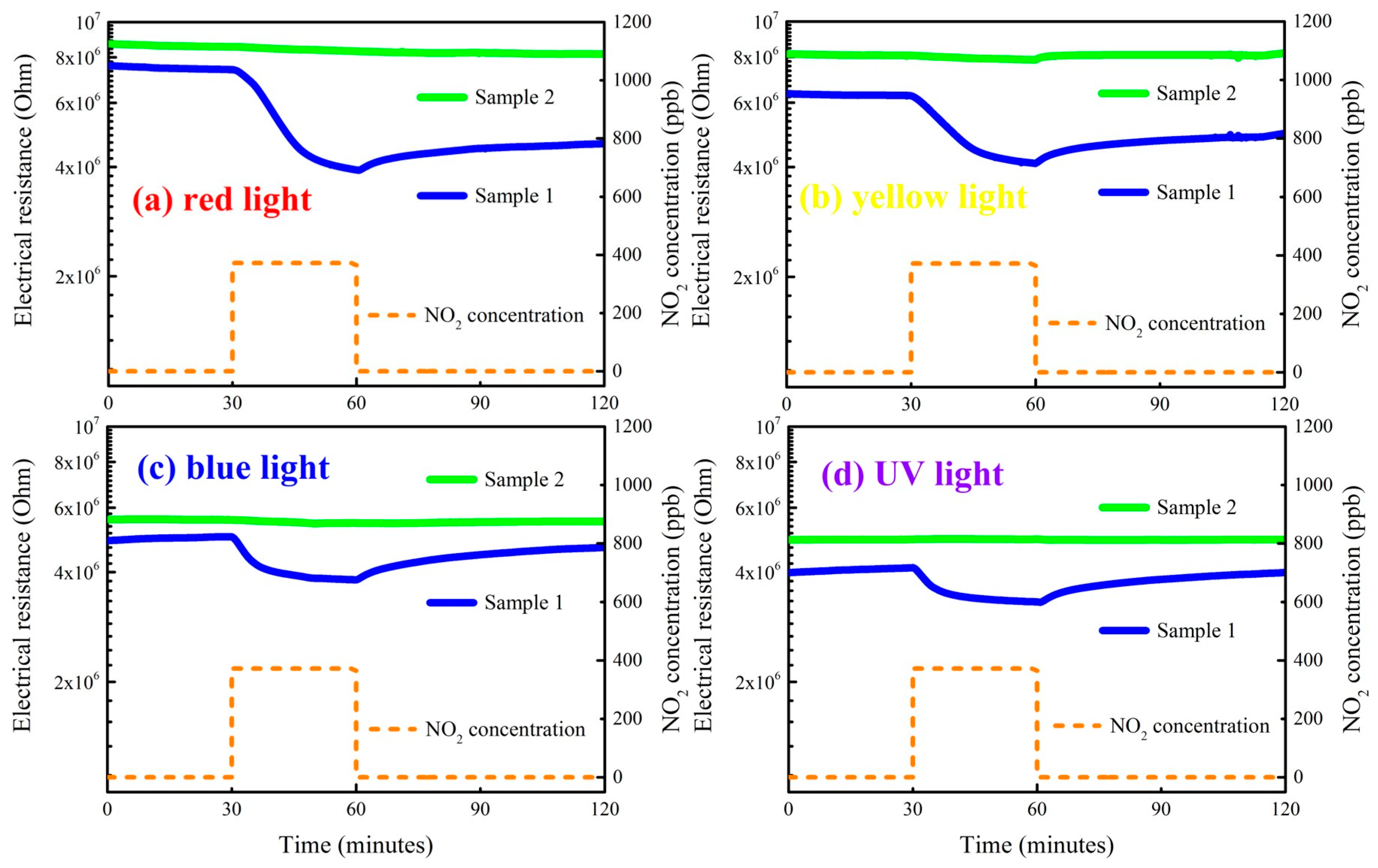 Proceedings 01 00412 g005 550