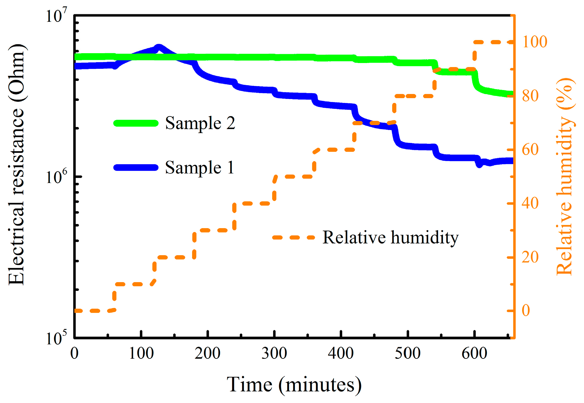 Proceedings 01 00412 g007 550
