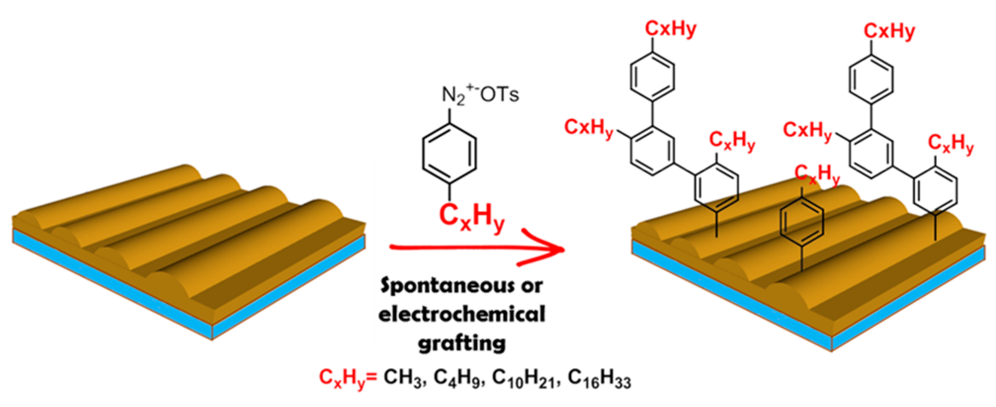 Proceedings 01 00415 g001 550