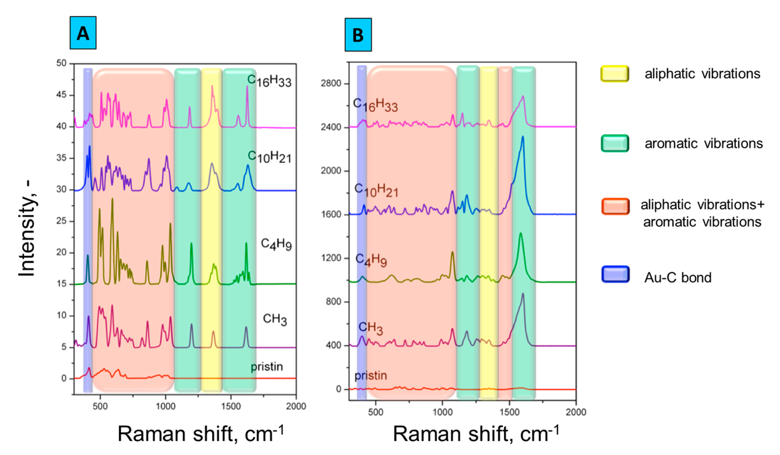 Proceedings 01 00415 g002 550