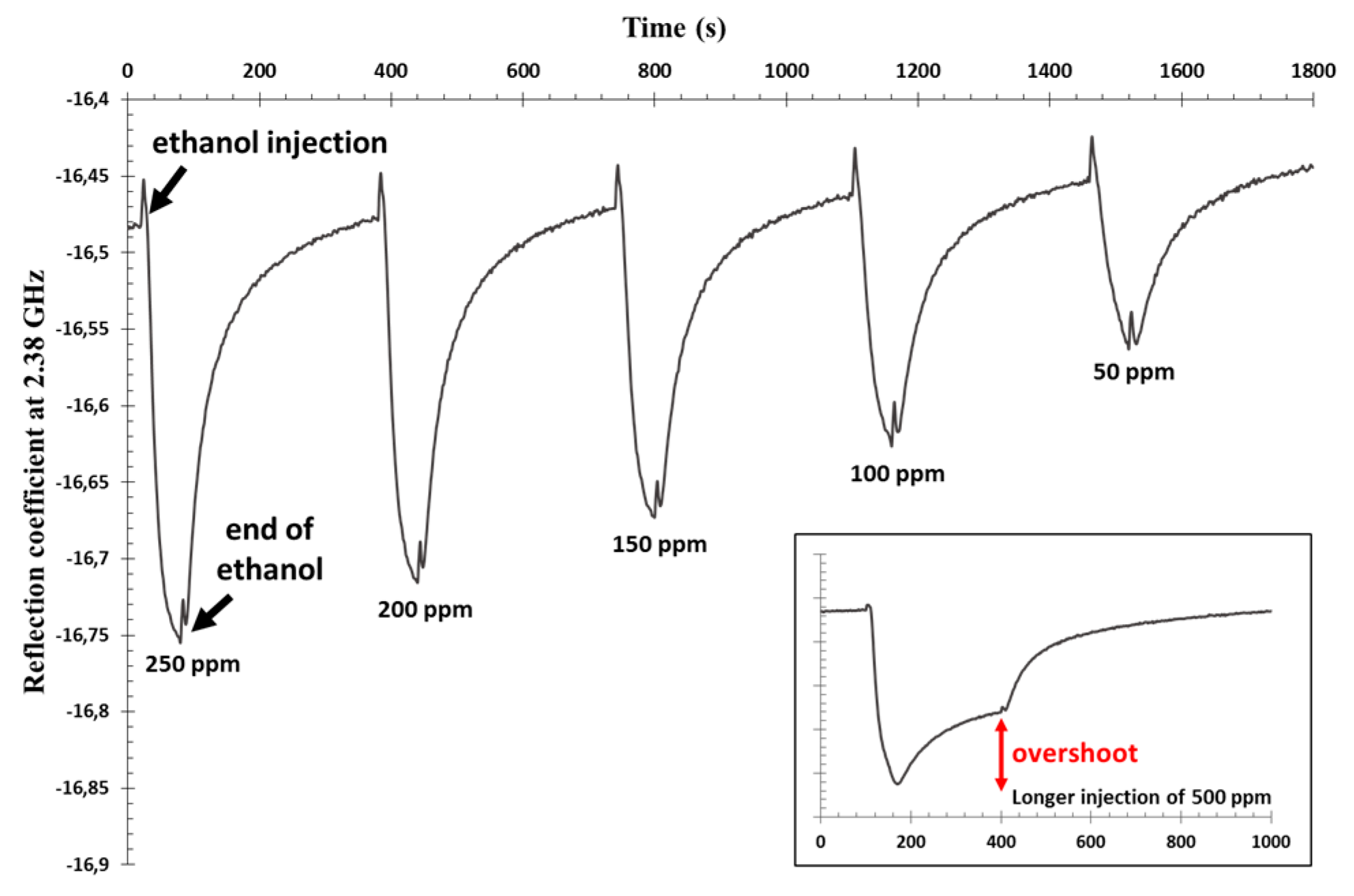 Proceedings 01 00416 g002