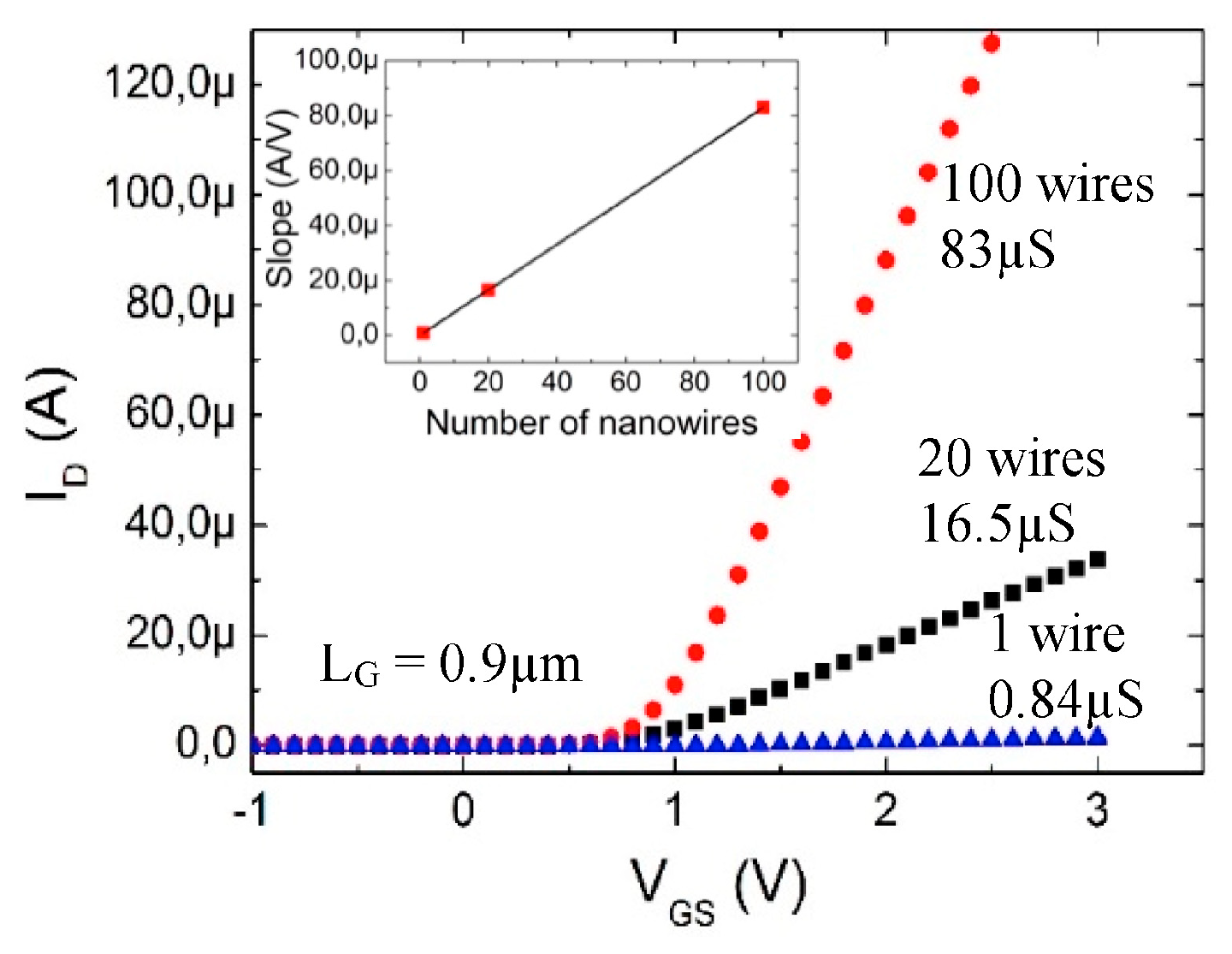 Proceedings 01 00419 g005 Proceedings 01 00419 g005
