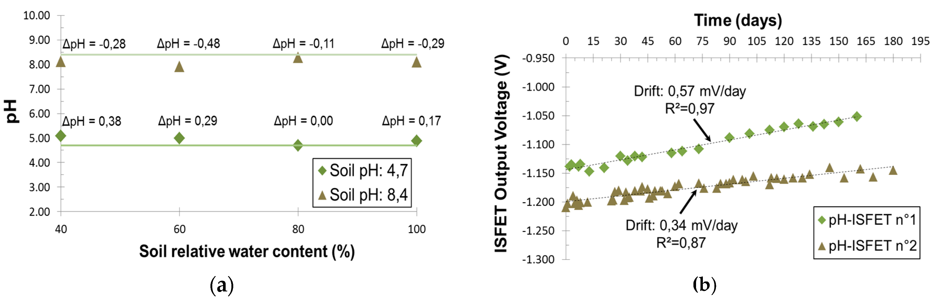 Proceedings 01 00420 g002 550