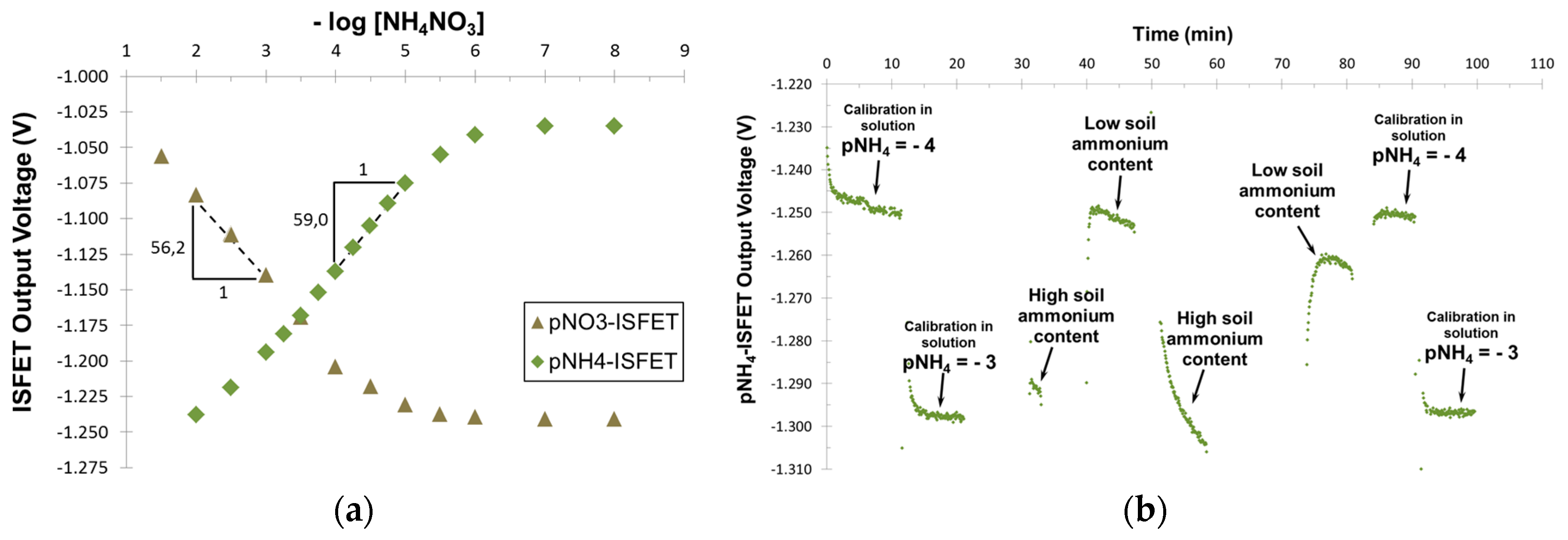 Proceedings 01 00420 g003 550