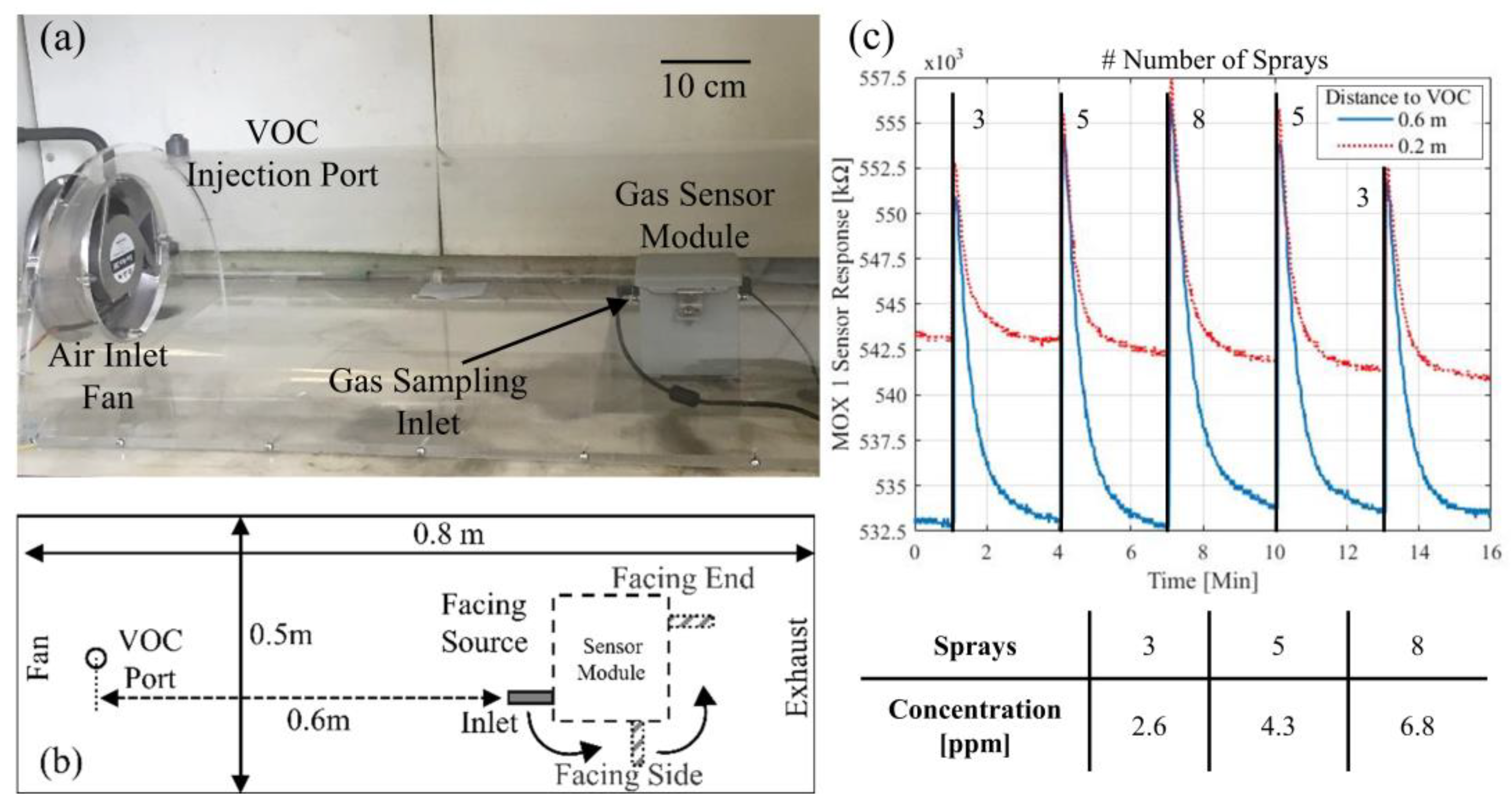 Proceedings 01 00421 g002 550