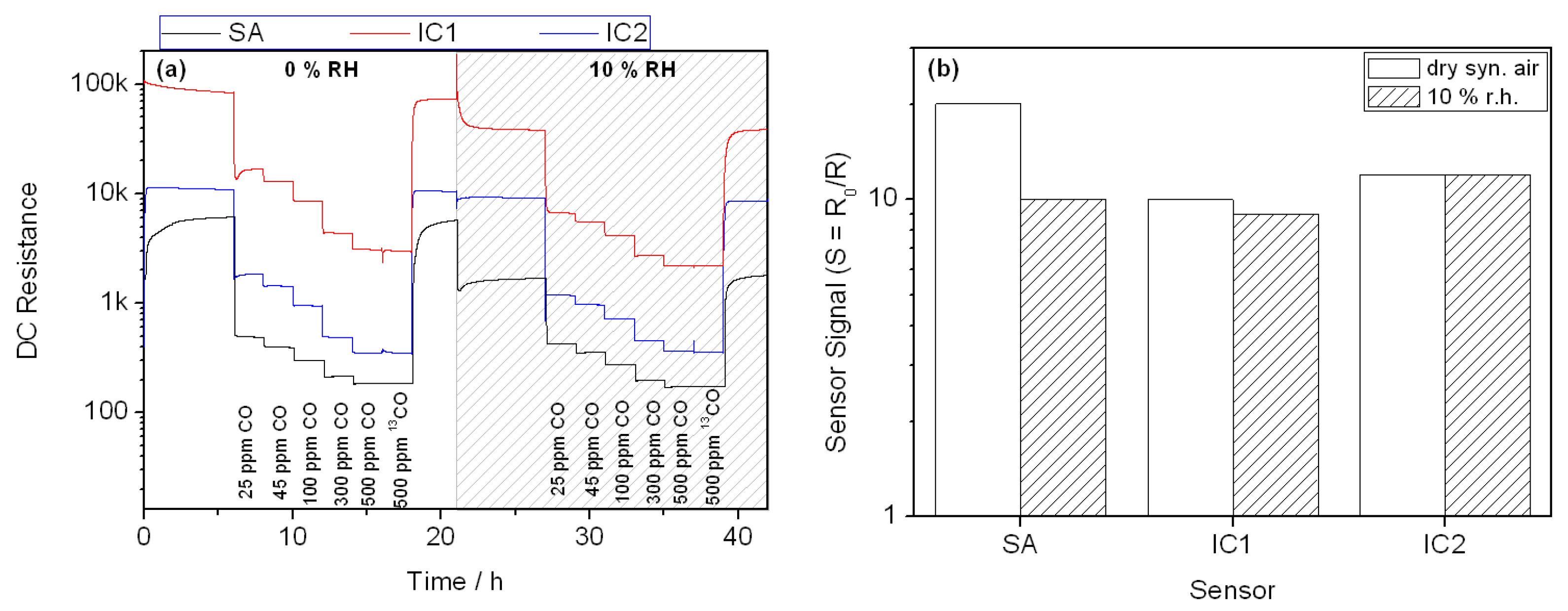 Proceedings 01 00432 g001