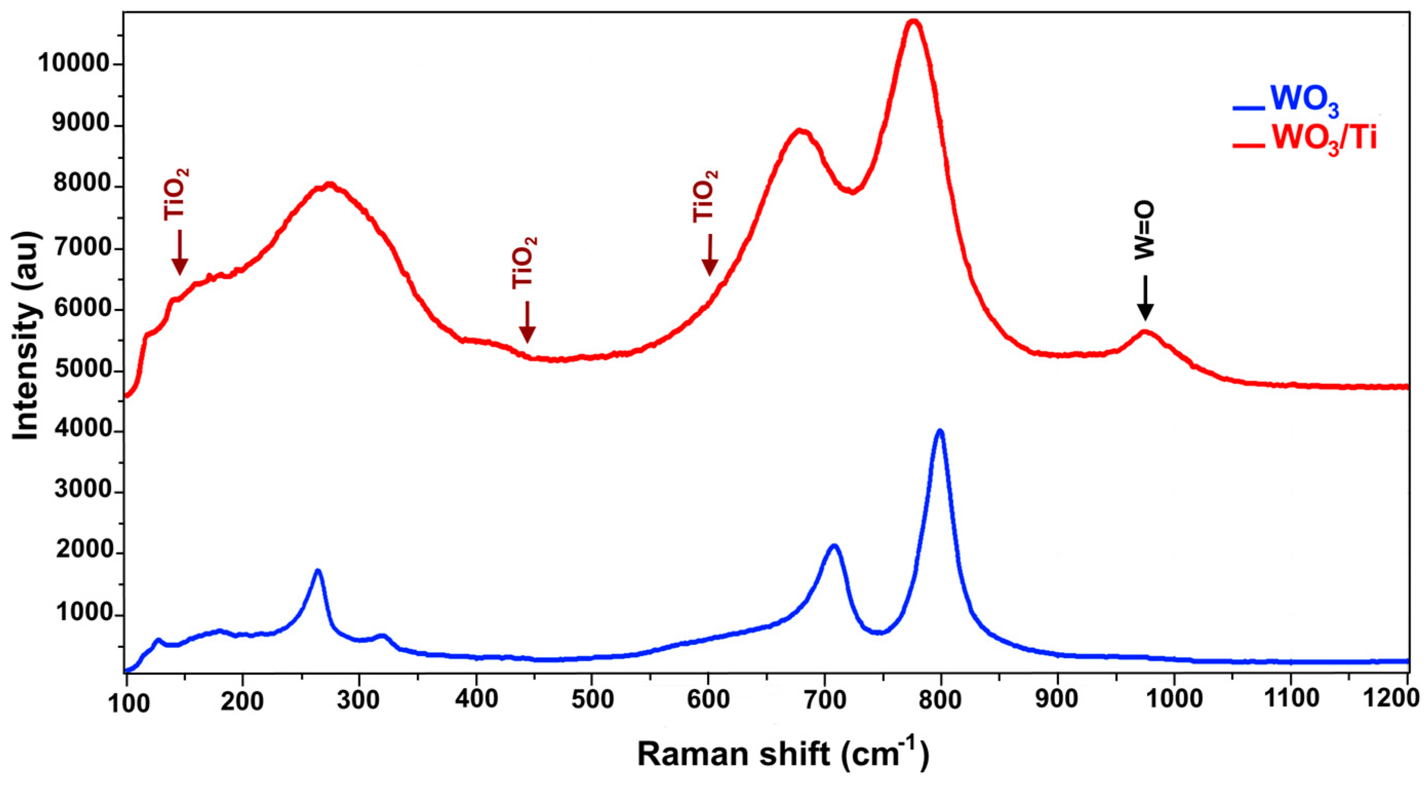 Proceedings 01 00434 g002 550