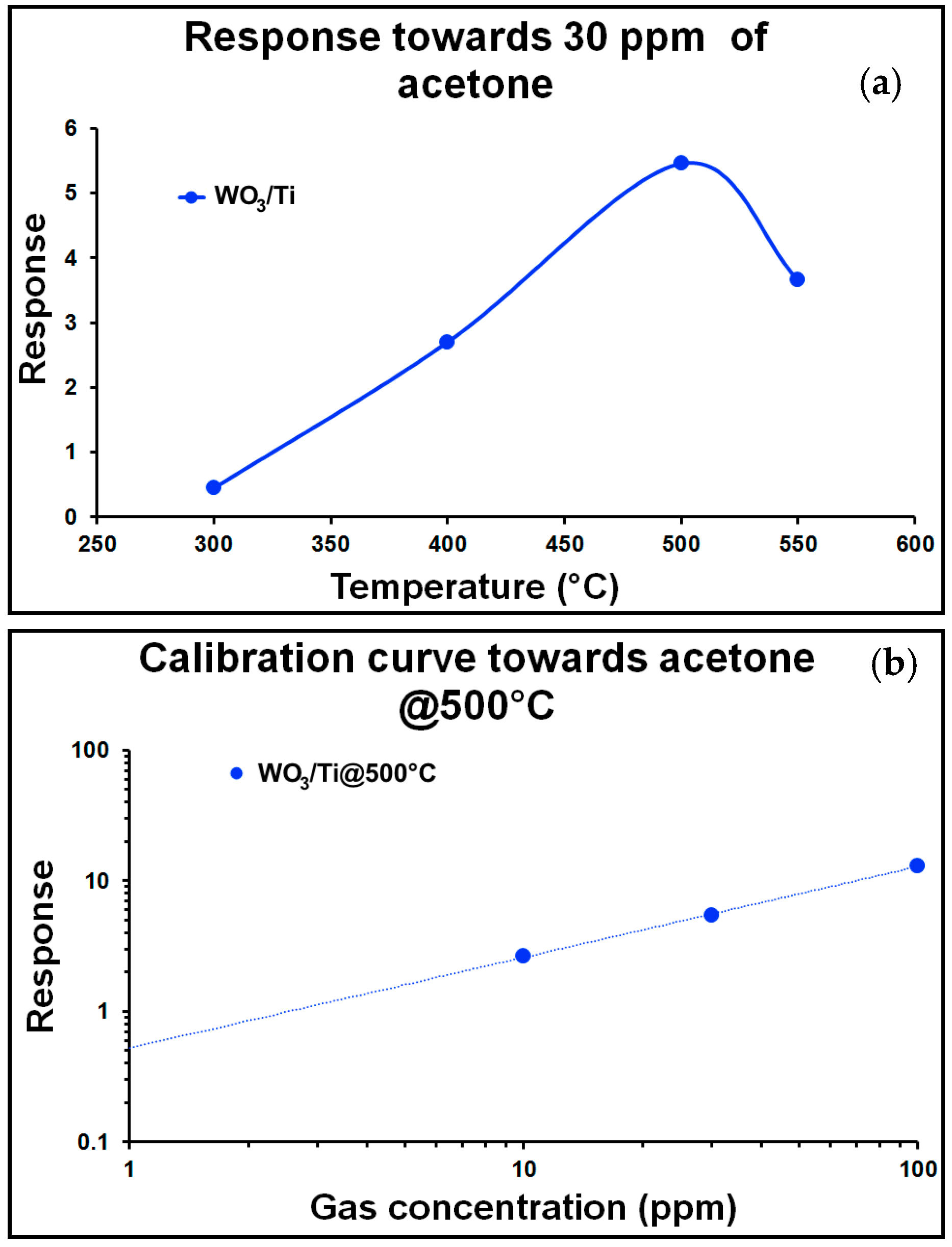 Proceedings 01 00434 g003a 550