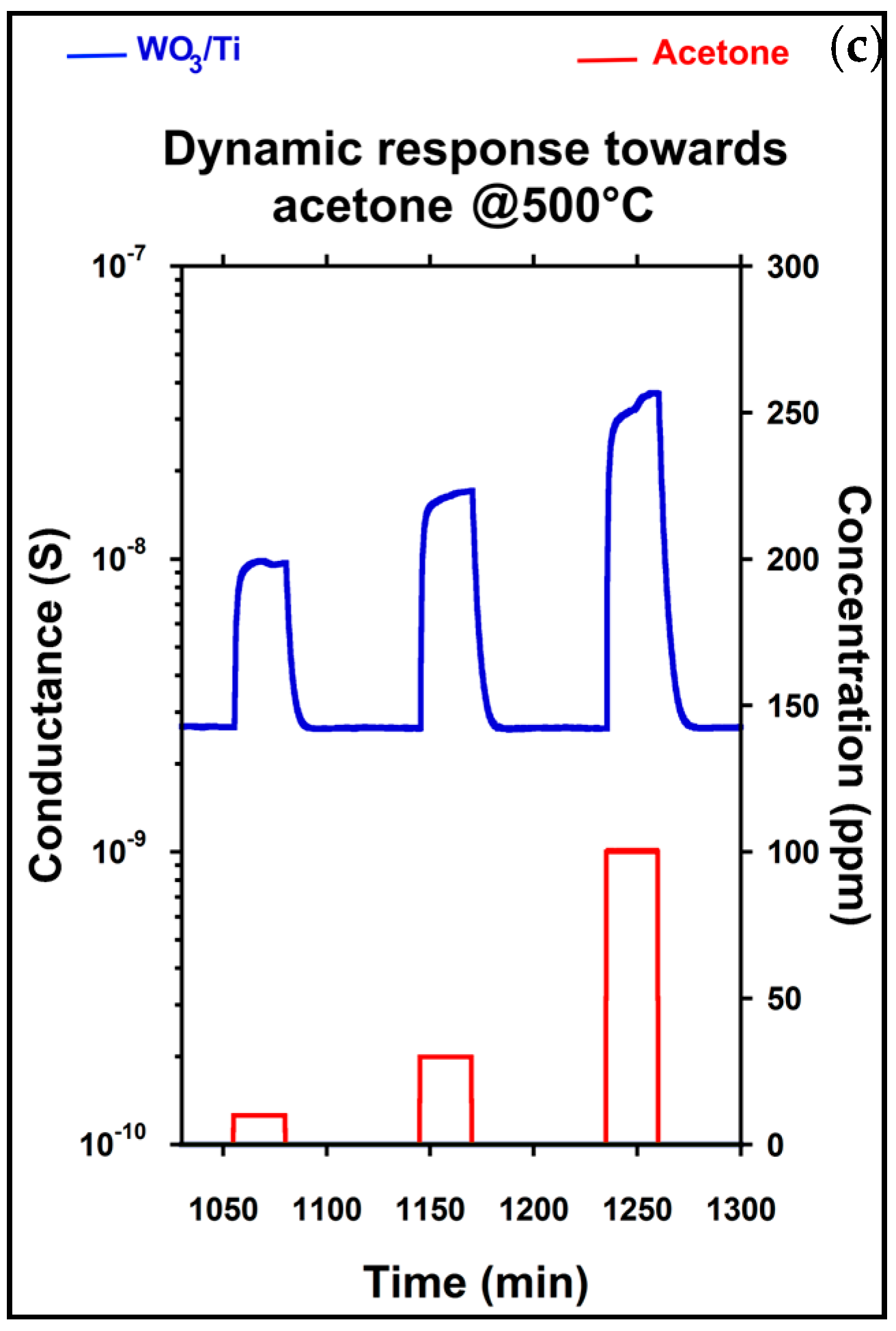 Proceedings 01 00434 g003b 550
