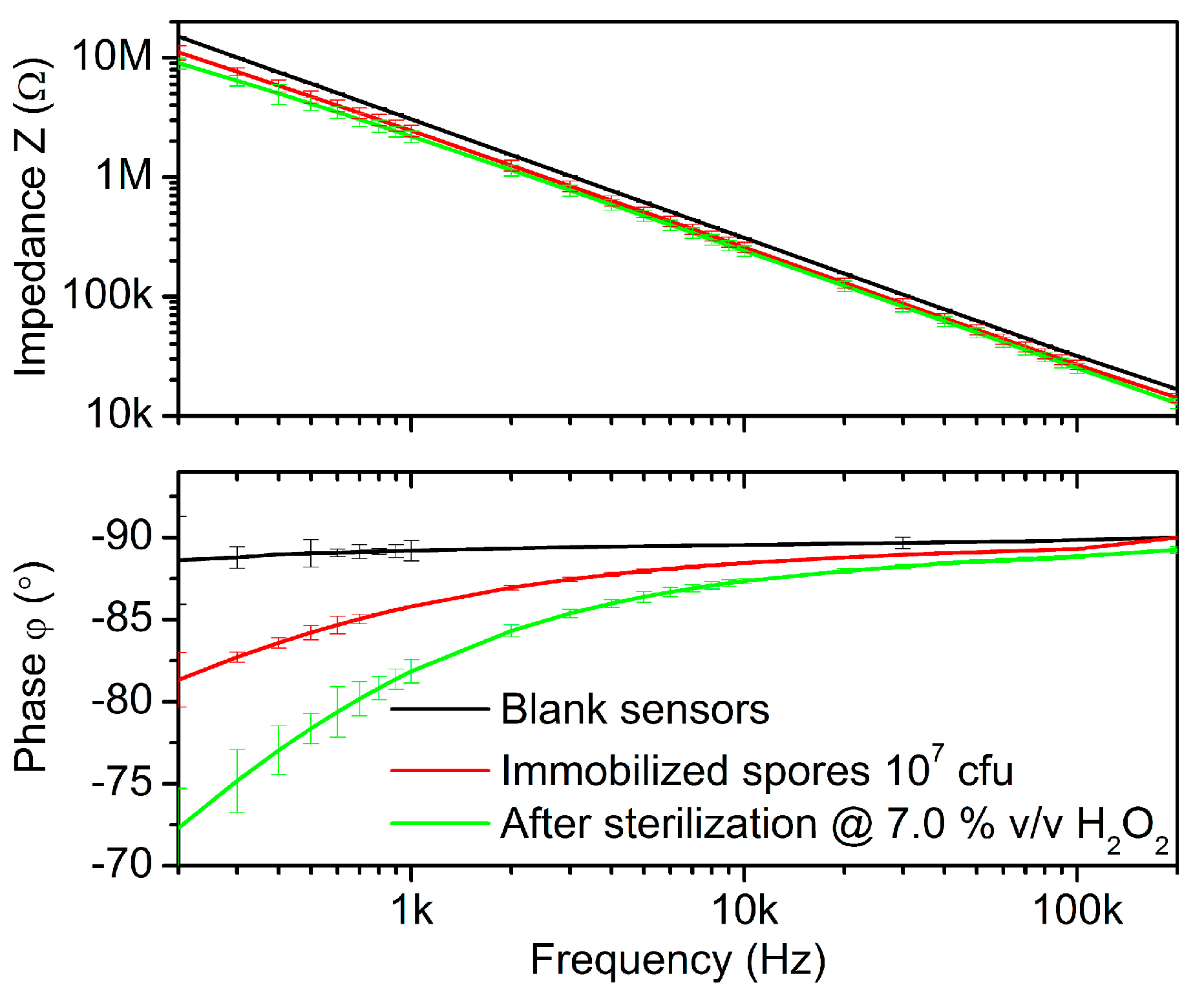 Proceedings 01 00435 g002
