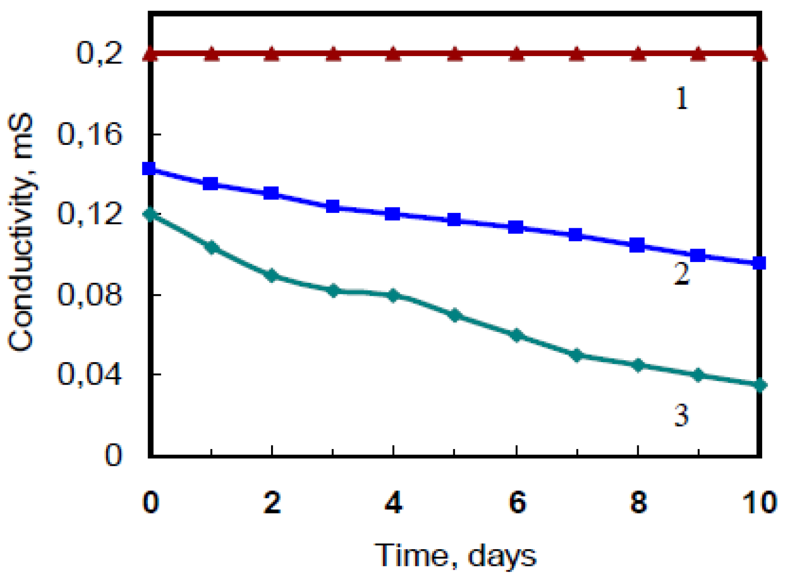 Proceedings 01 00436 g002