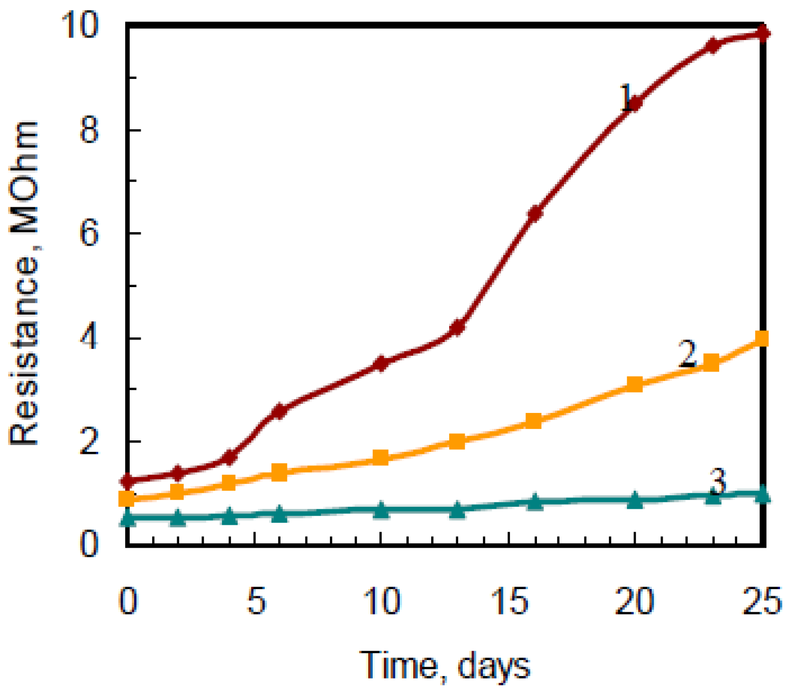 Proceedings 01 00436 g003