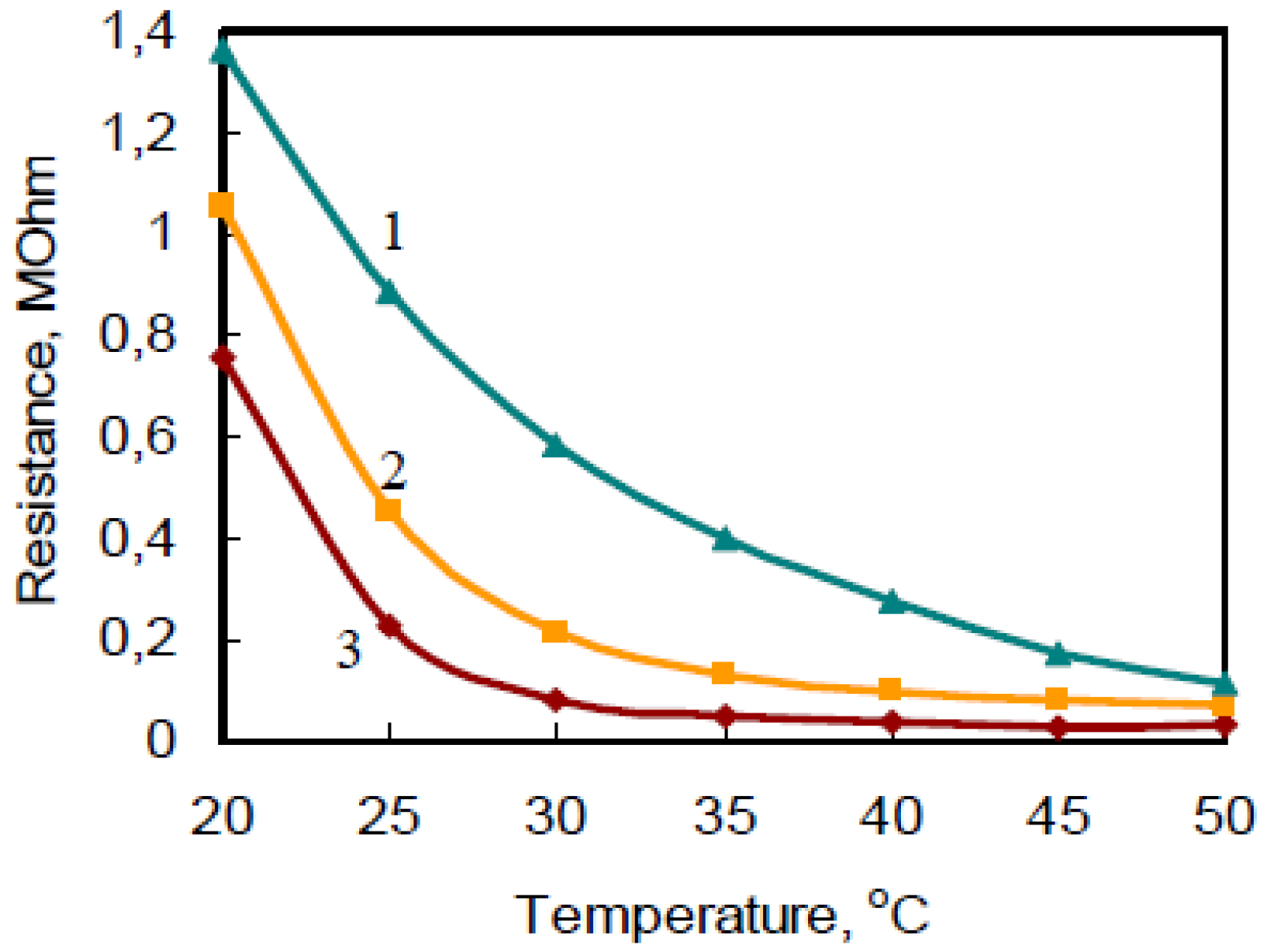 Proceedings 01 00436 g004