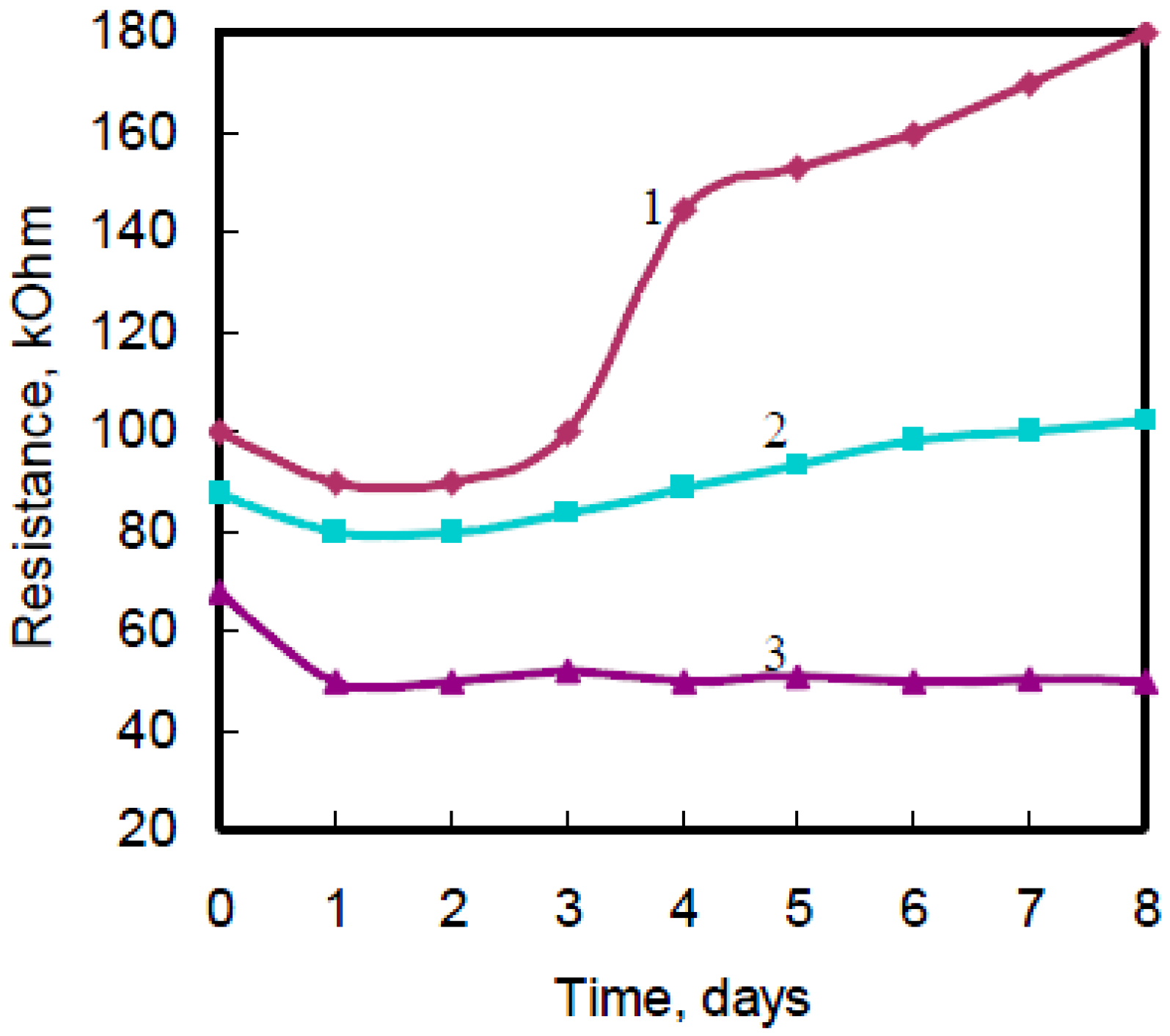 Proceedings 01 00436 g005