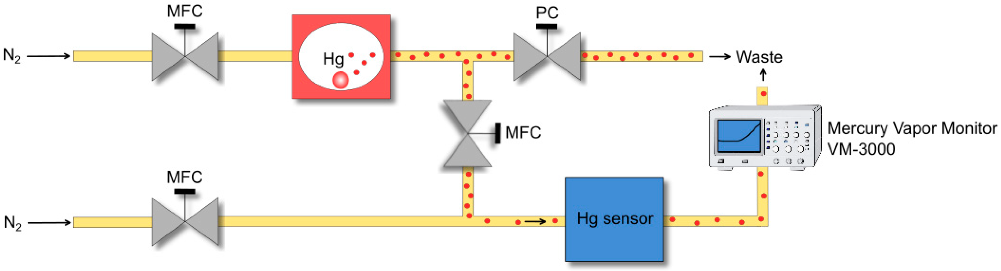 Proceedings 01 00440 g002 550