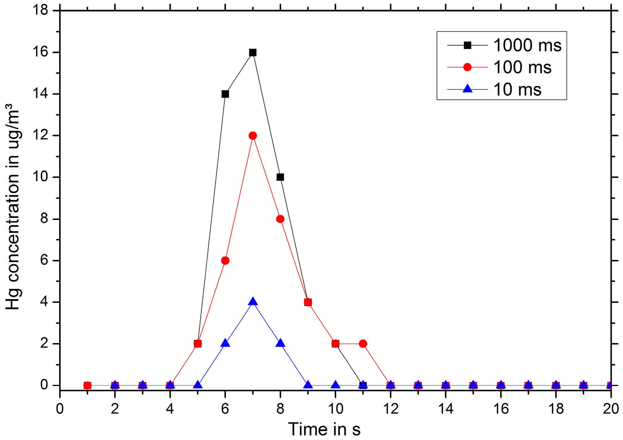 Proceedings 01 00440 g003 550