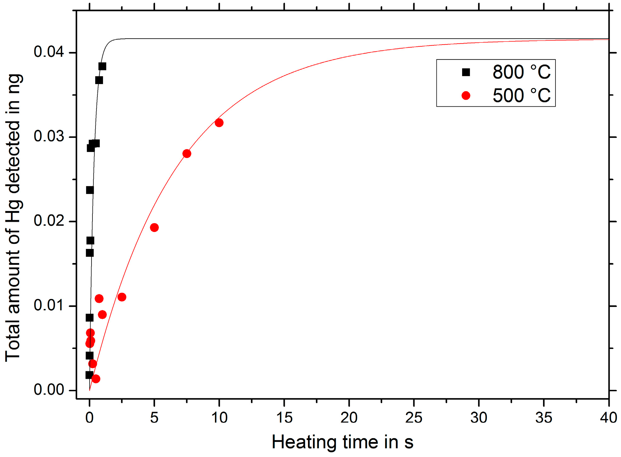 Proceedings 01 00440 g004 550