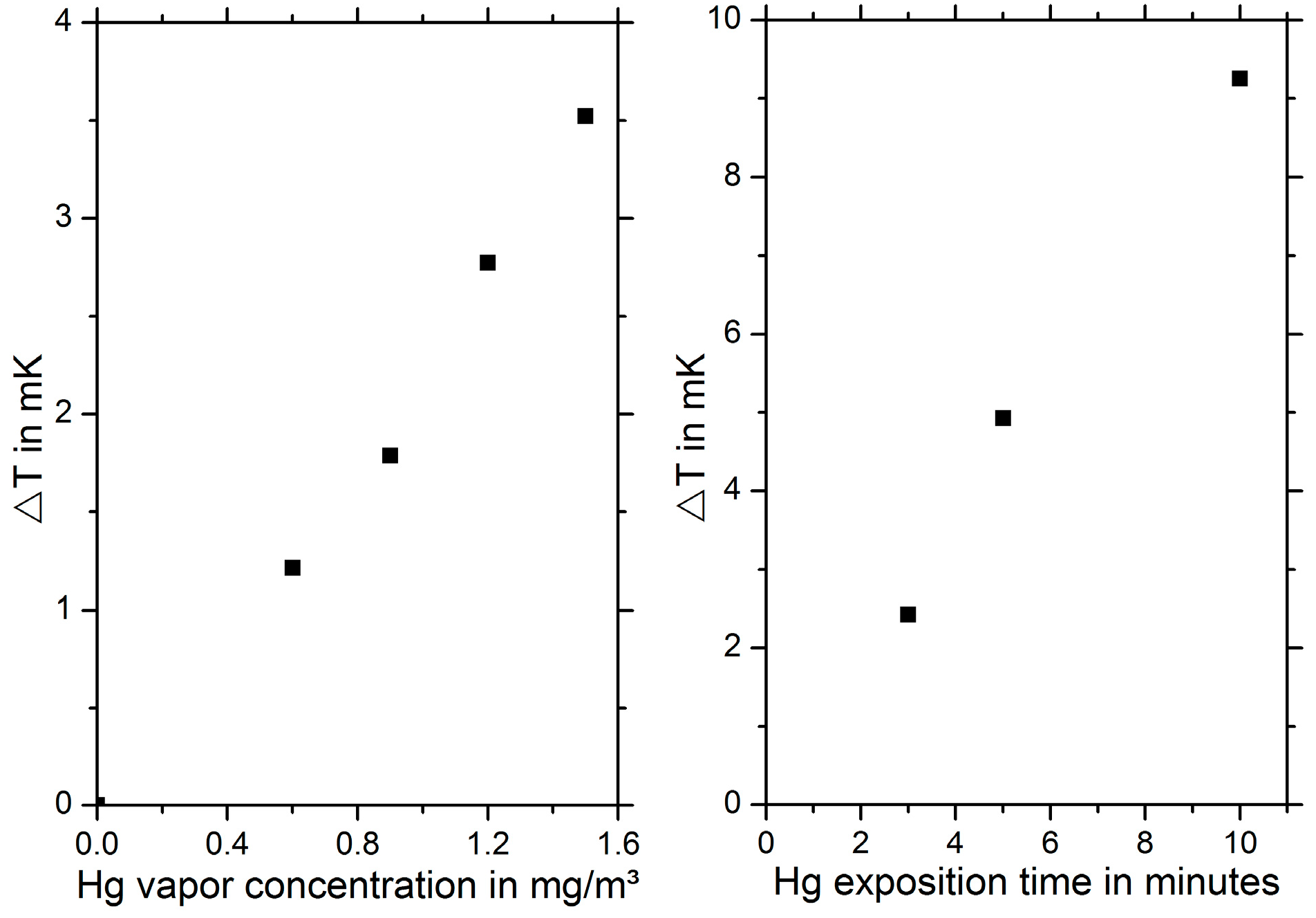 Proceedings 01 00440 g006 550