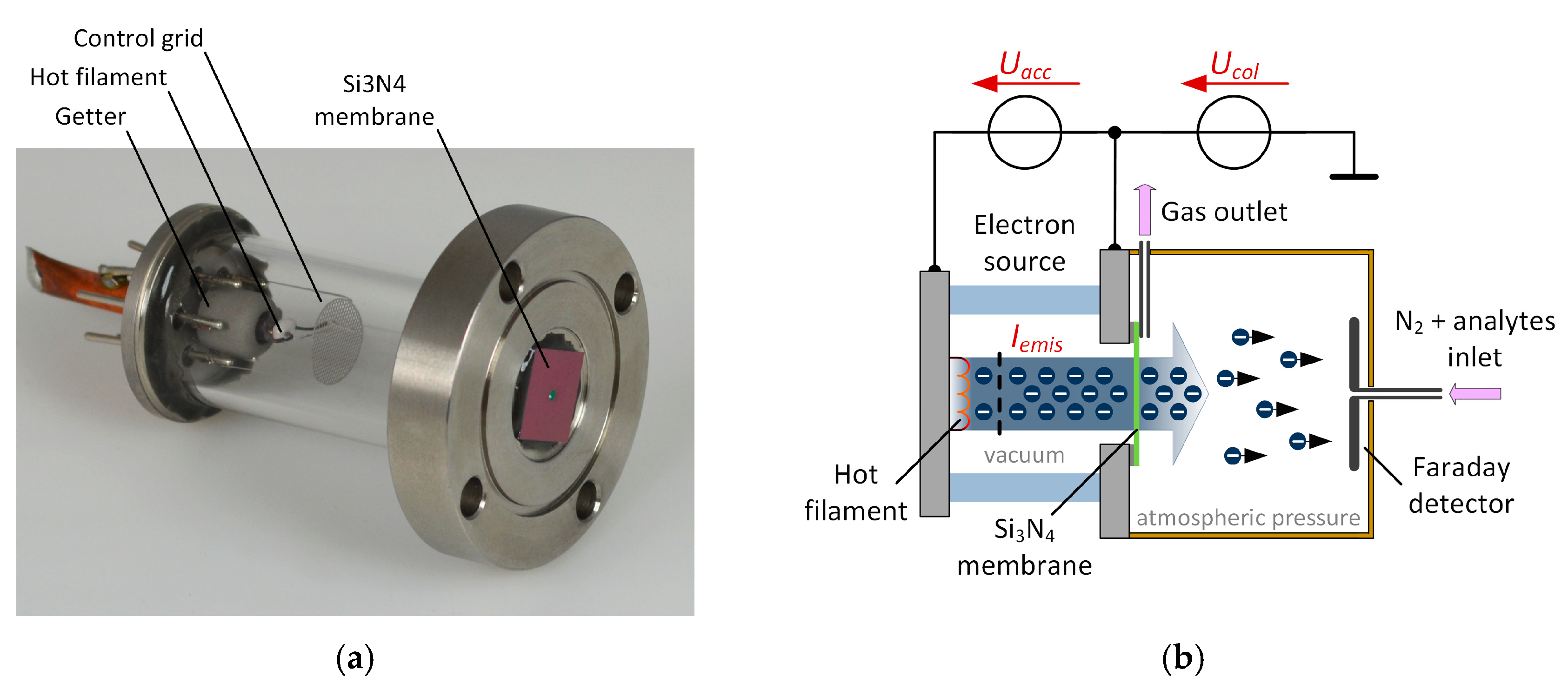 Proceedings Free FullText Electron Capture Detector with Non