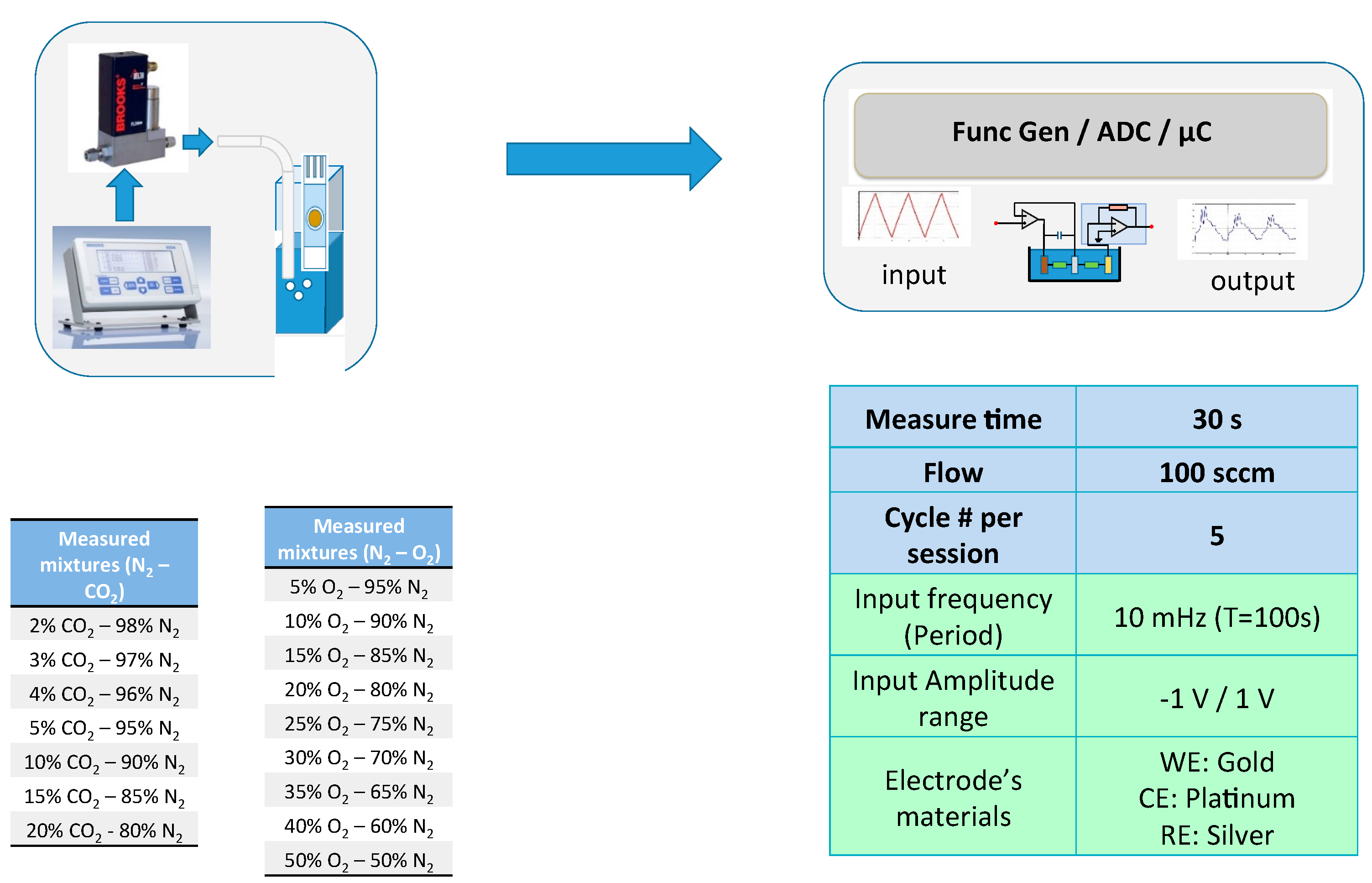 Proceedings 01 00447 g001 550