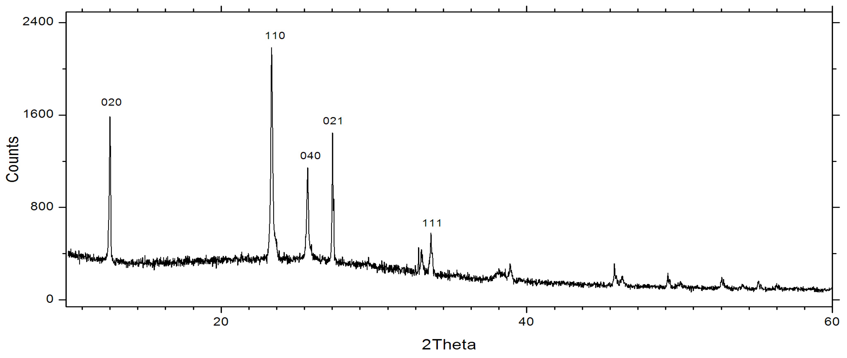 Proceedings 01 00449 g002
