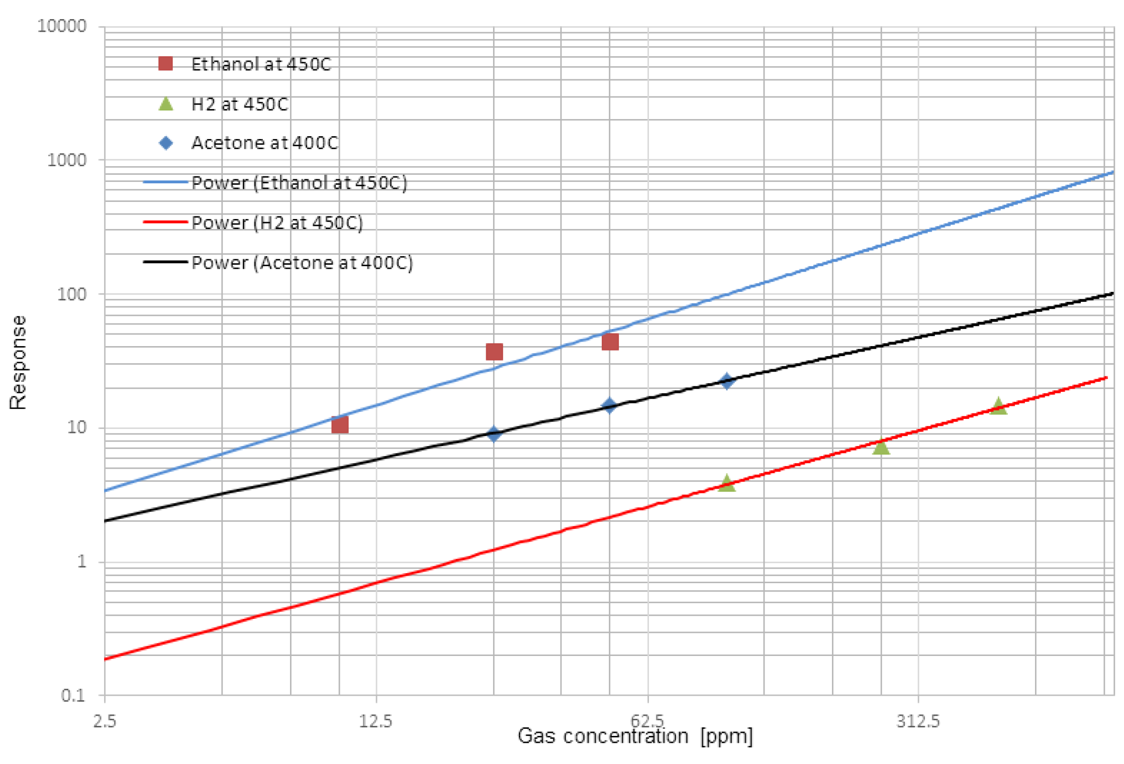 Proceedings 01 00449 g004