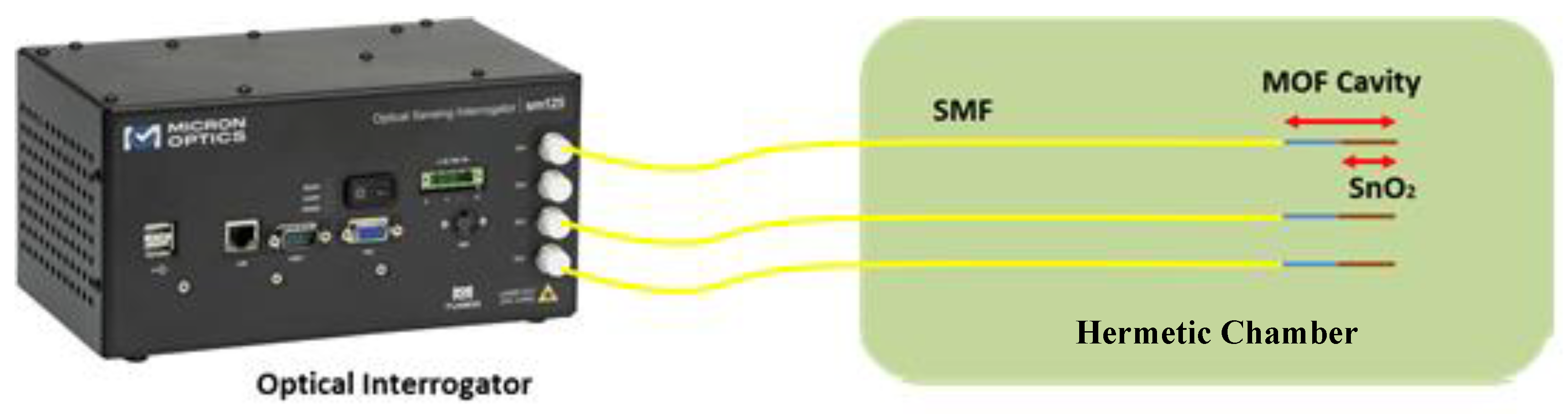 Proceedings 01 00451 g002 550
