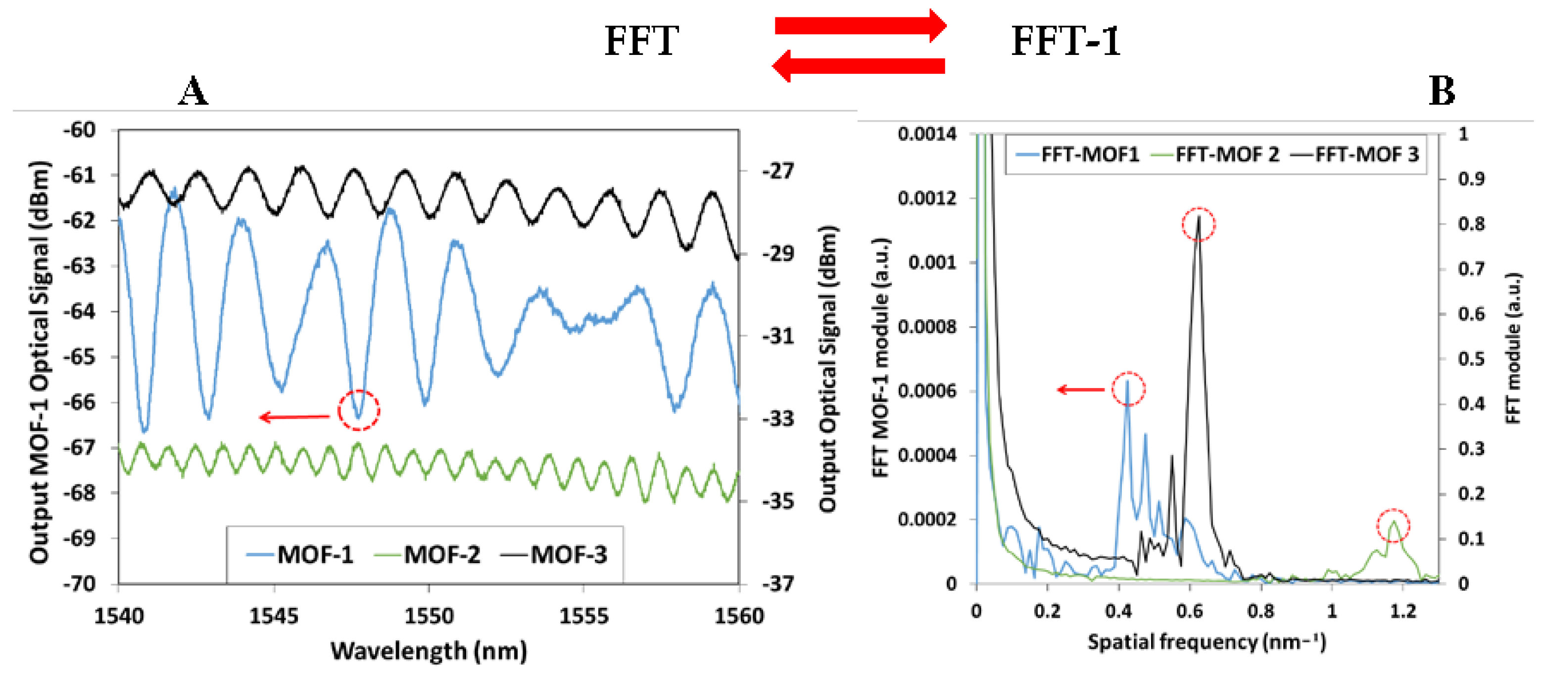 Proceedings 01 00451 g003 550