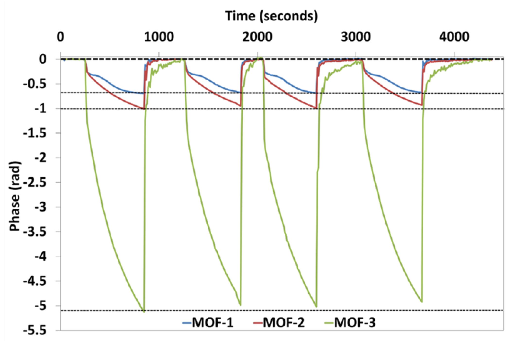 Proceedings 01 00451 g004 550
