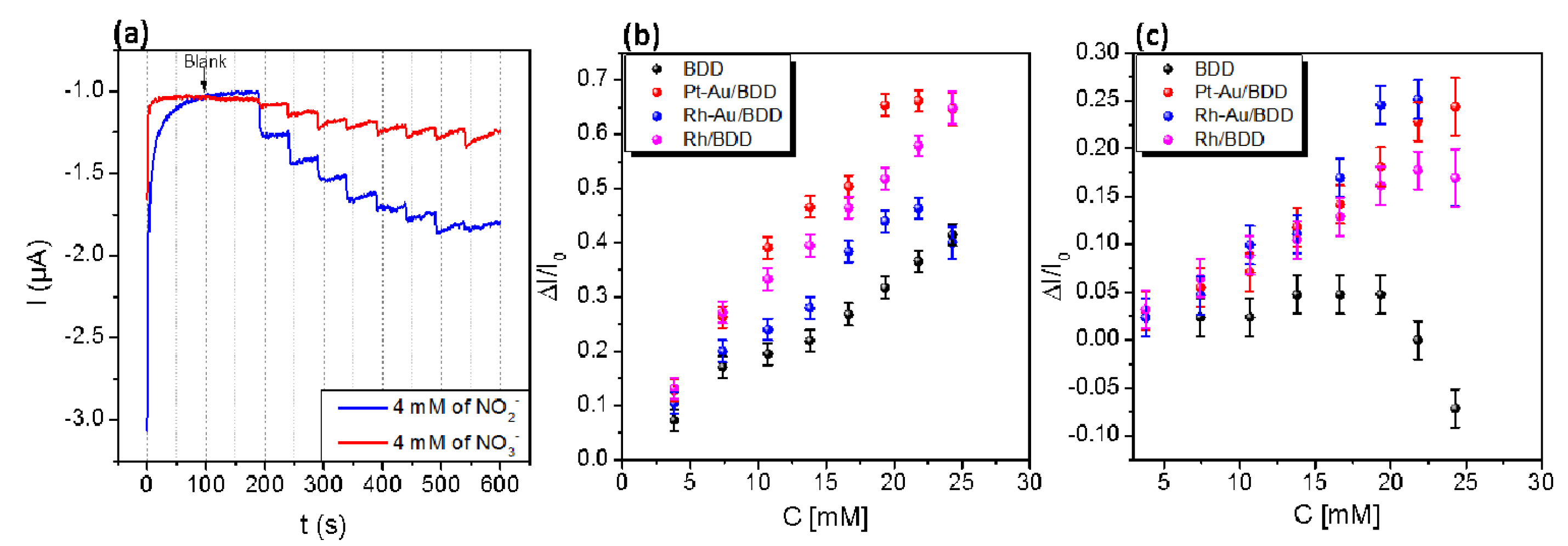 Proceedings 01 00452 g002