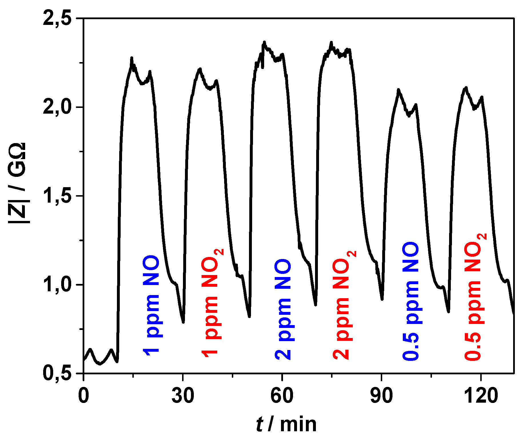 Proceedings 01 00455 g003 550