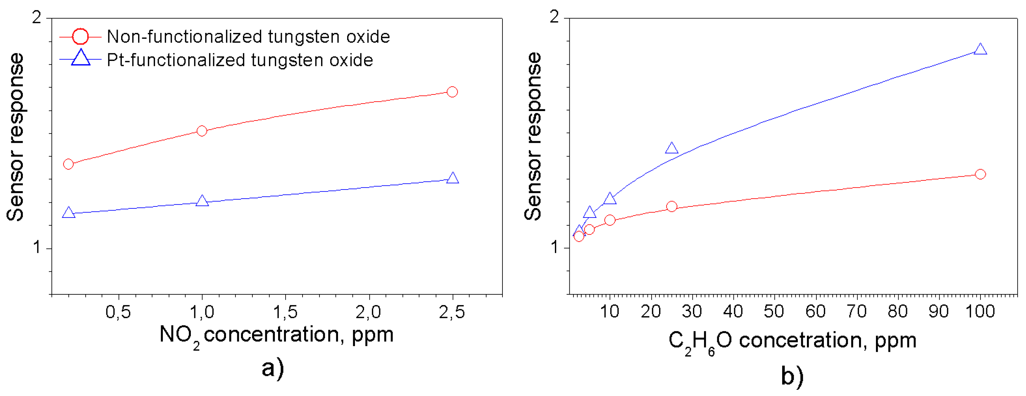 Proceedings 01 00458 g002