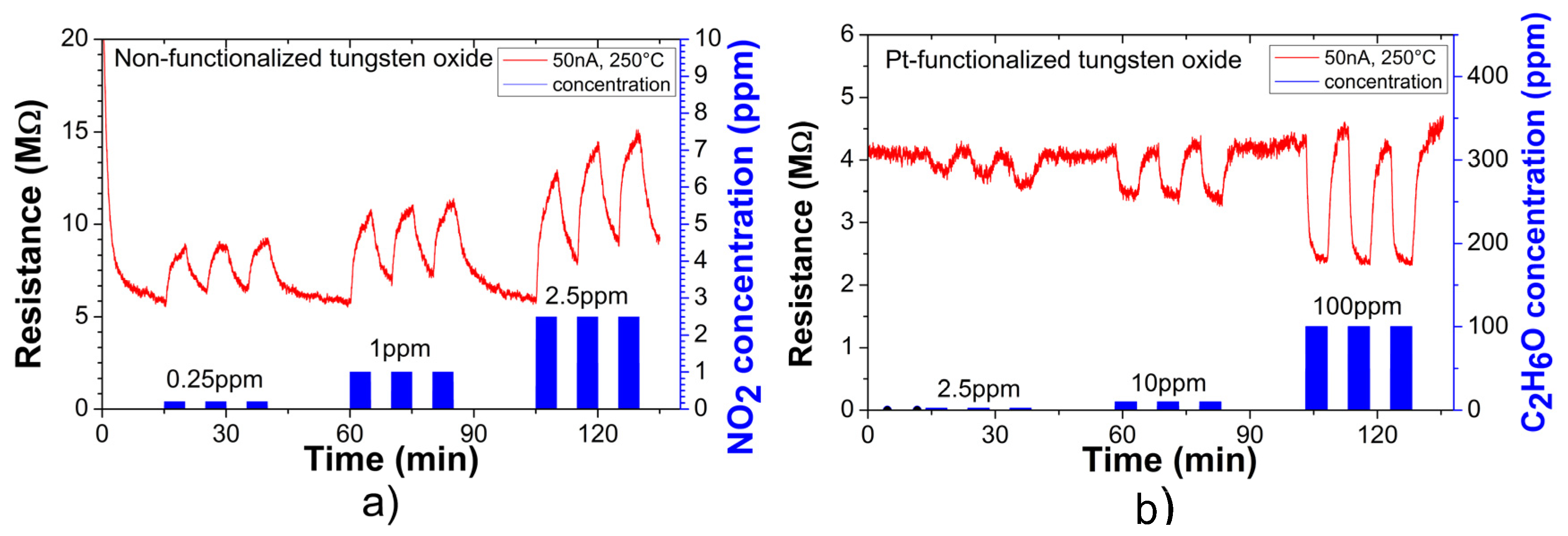 Proceedings 01 00458 g003
