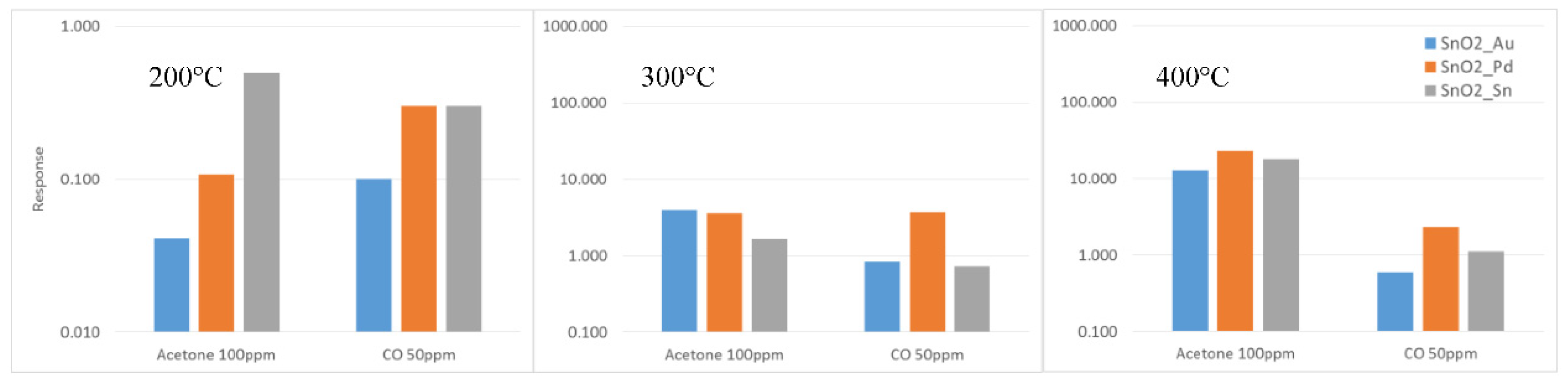 Proceedings 01 00460 g003 550