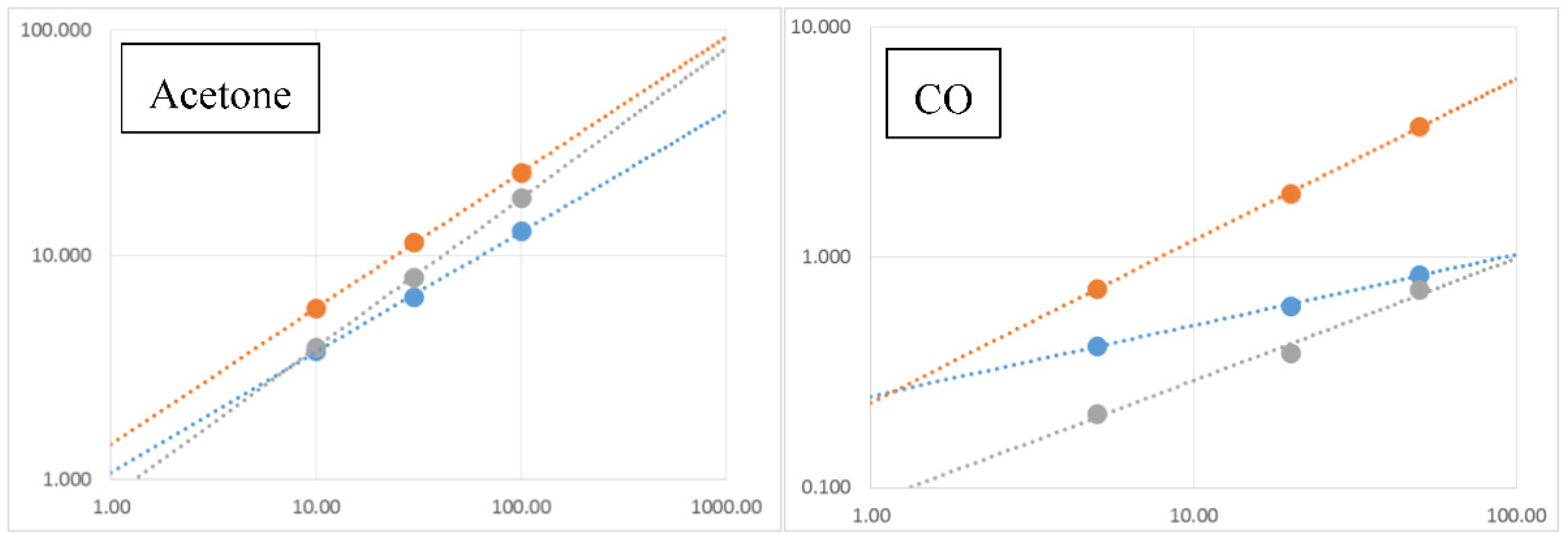 Proceedings 01 00460 g004 550