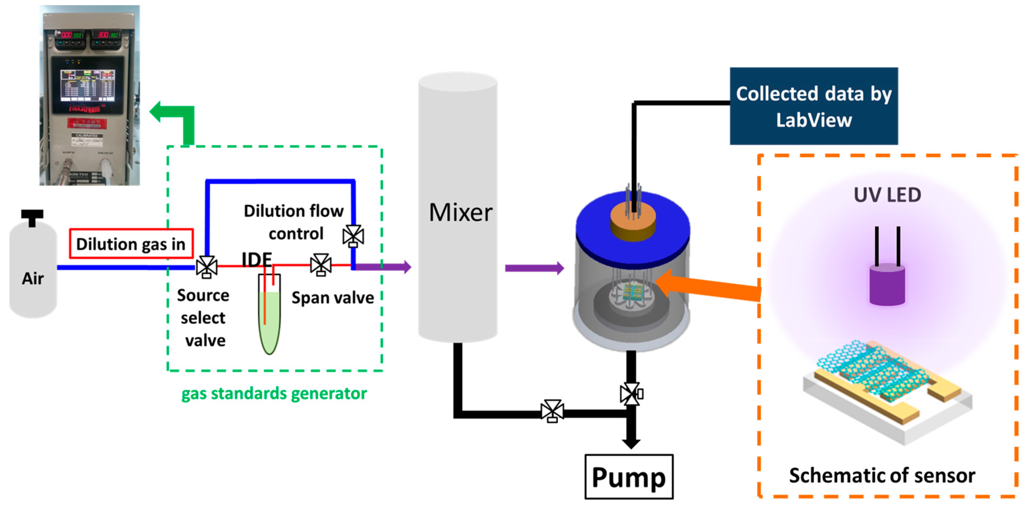 Proceedings 01 00461 g001
