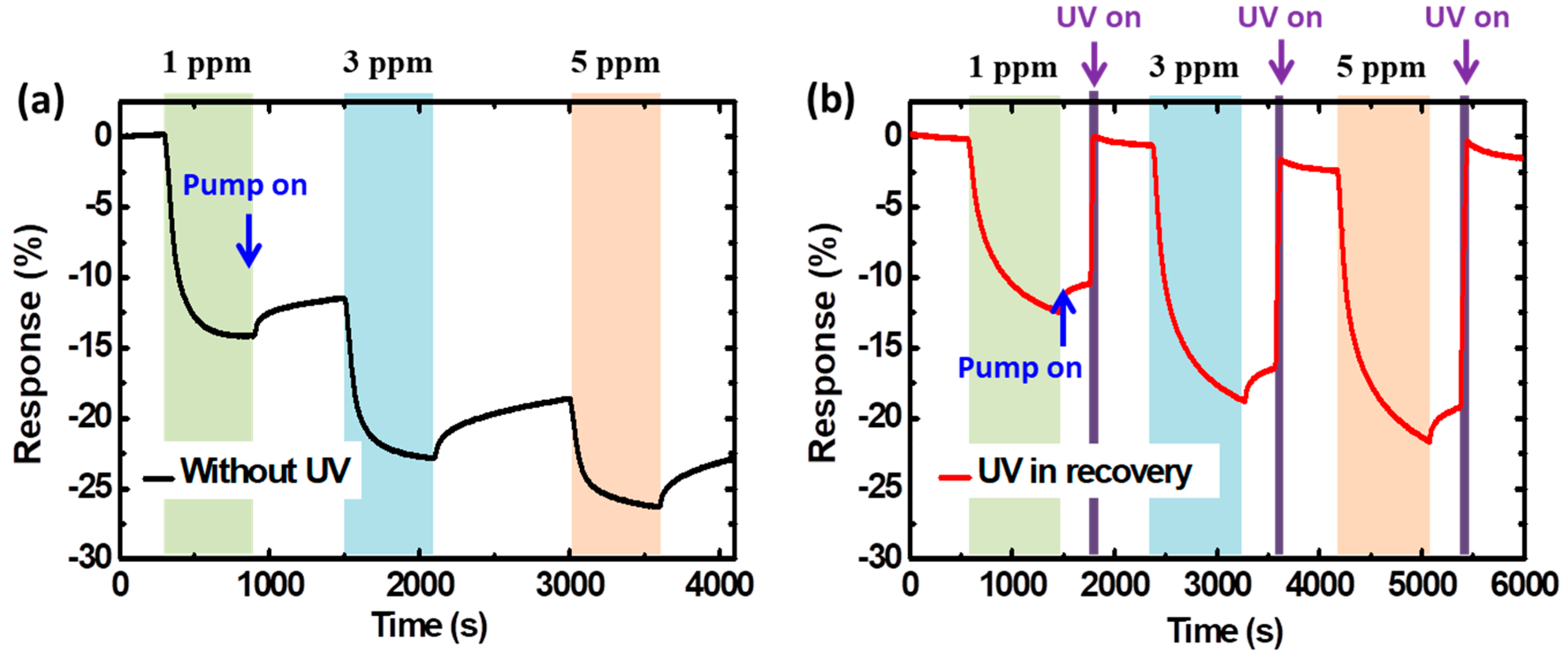 Proceedings 01 00461 g002