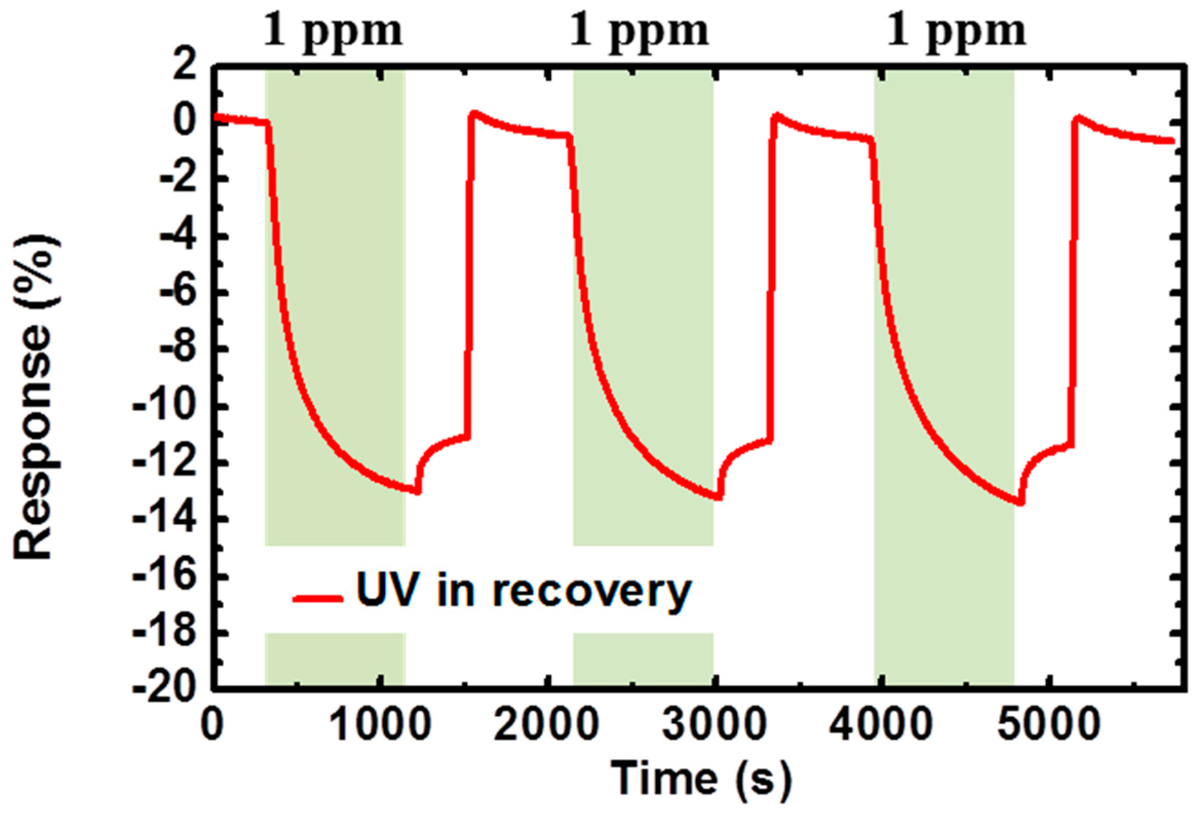 Proceedings 01 00461 g003