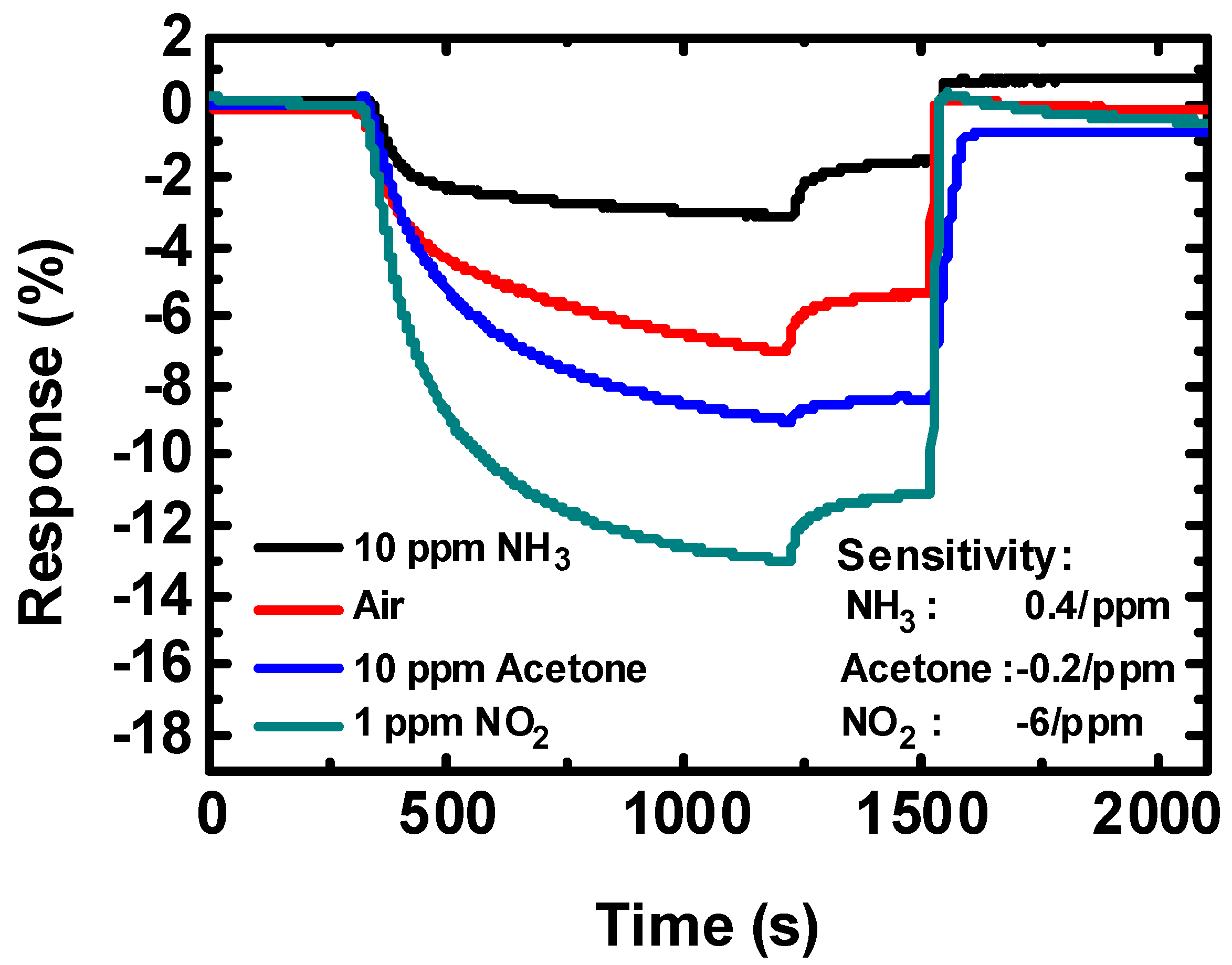 Proceedings 01 00461 g004