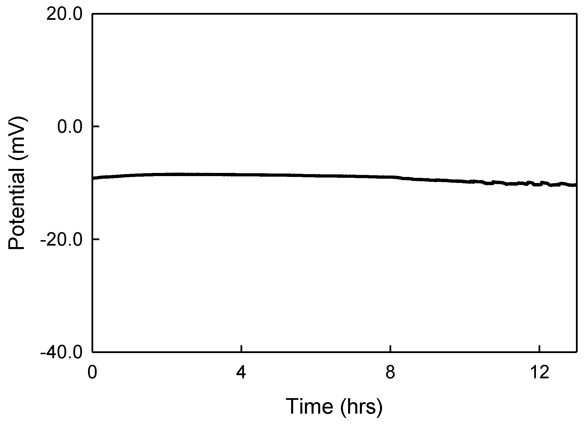 Proceedings 01 00464 g002 550