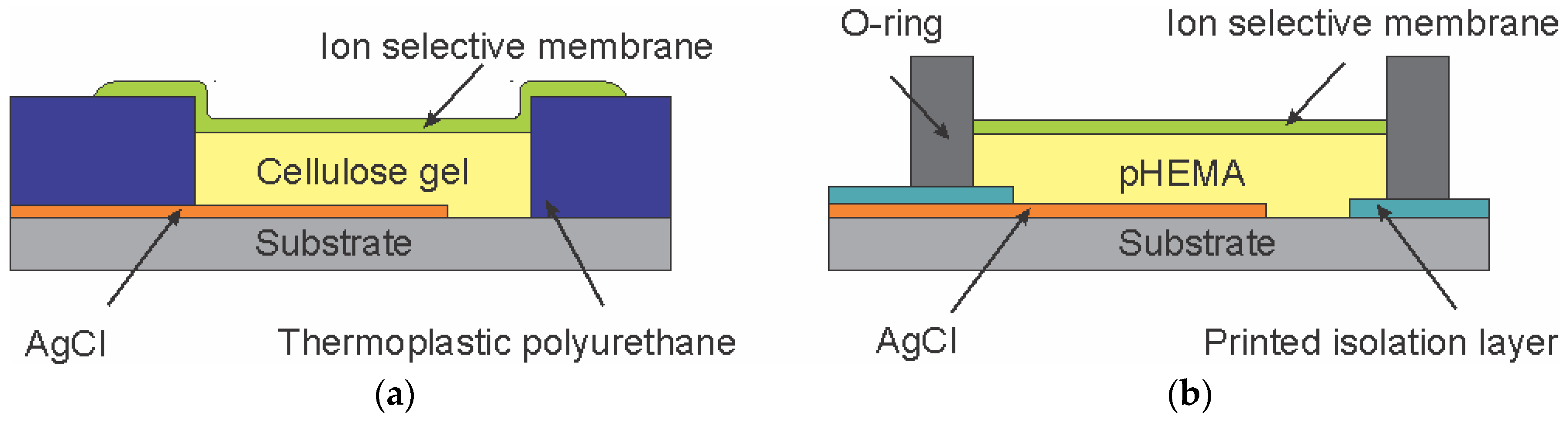 Proceedings 01 00464 g003 550
