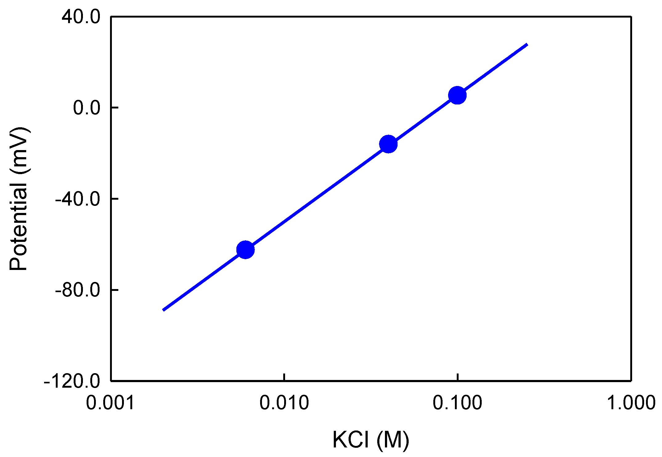 Proceedings 01 00464 g004 550