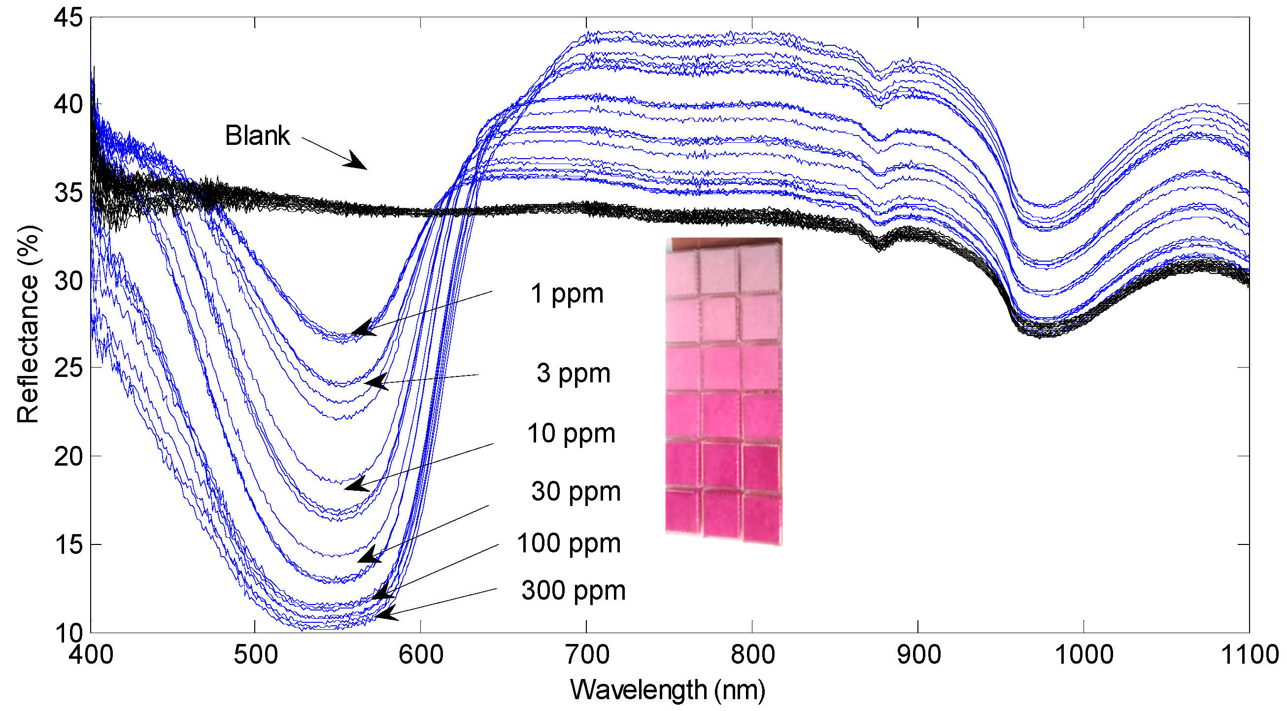 Proceedings 01 00471 g001 550