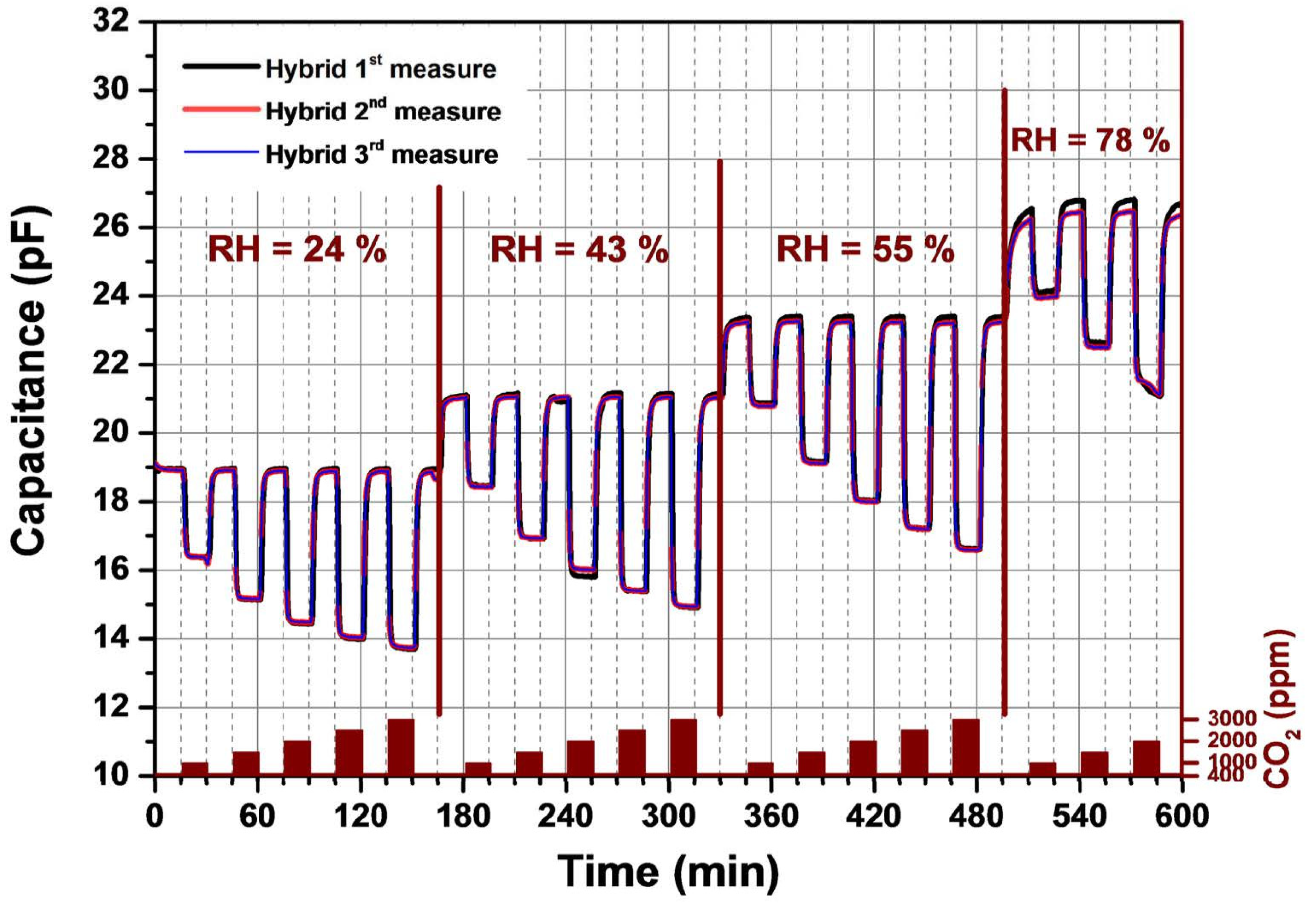 Proceedings 01 00472 g002