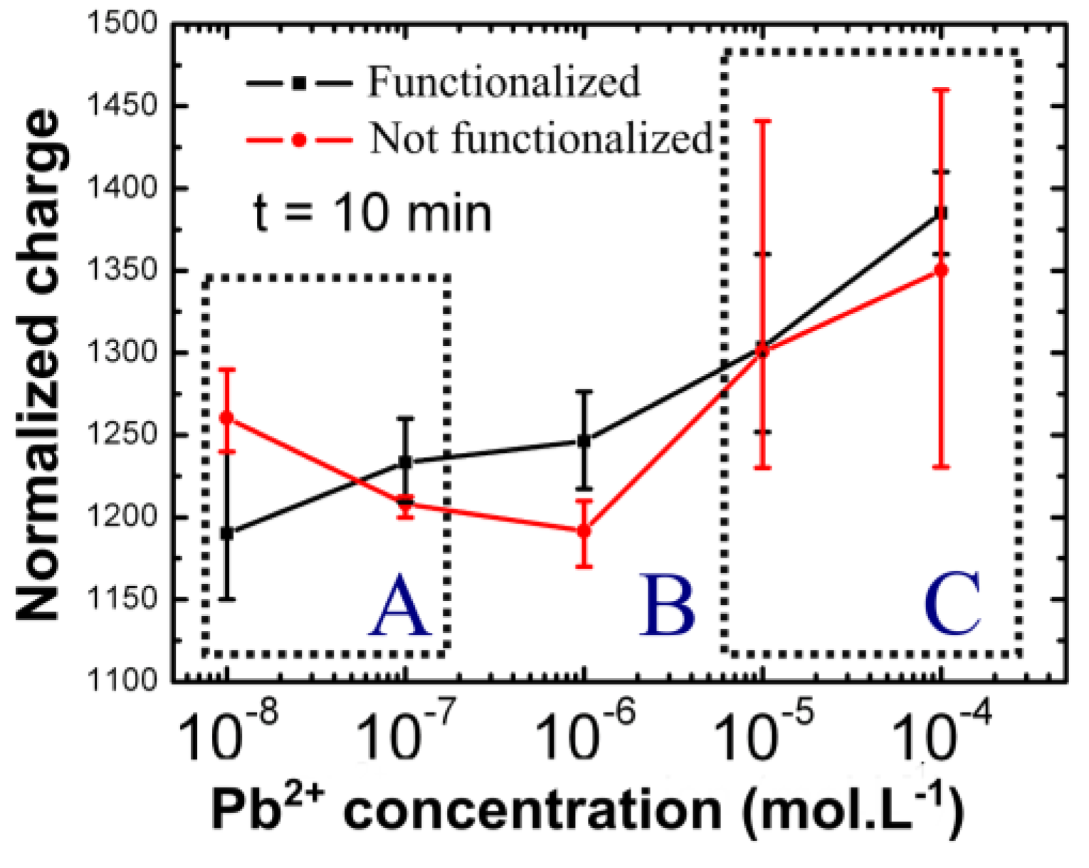 Proceedings 01 00479 g003 550