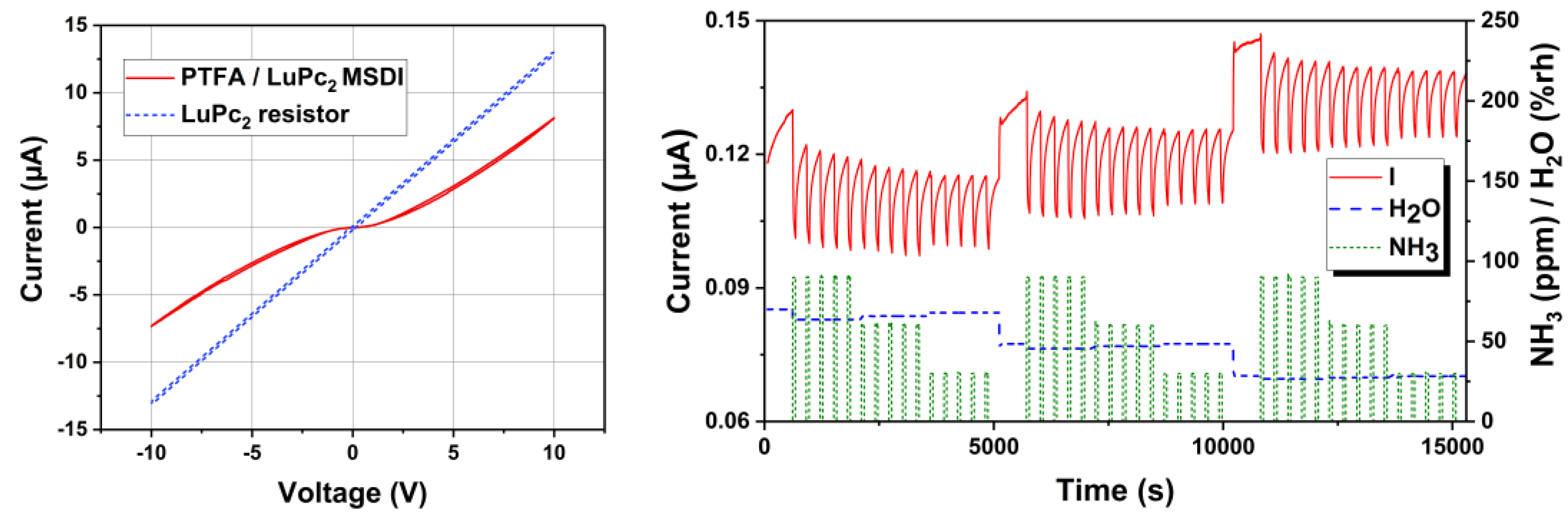 Proceedings 01 00480 g004
