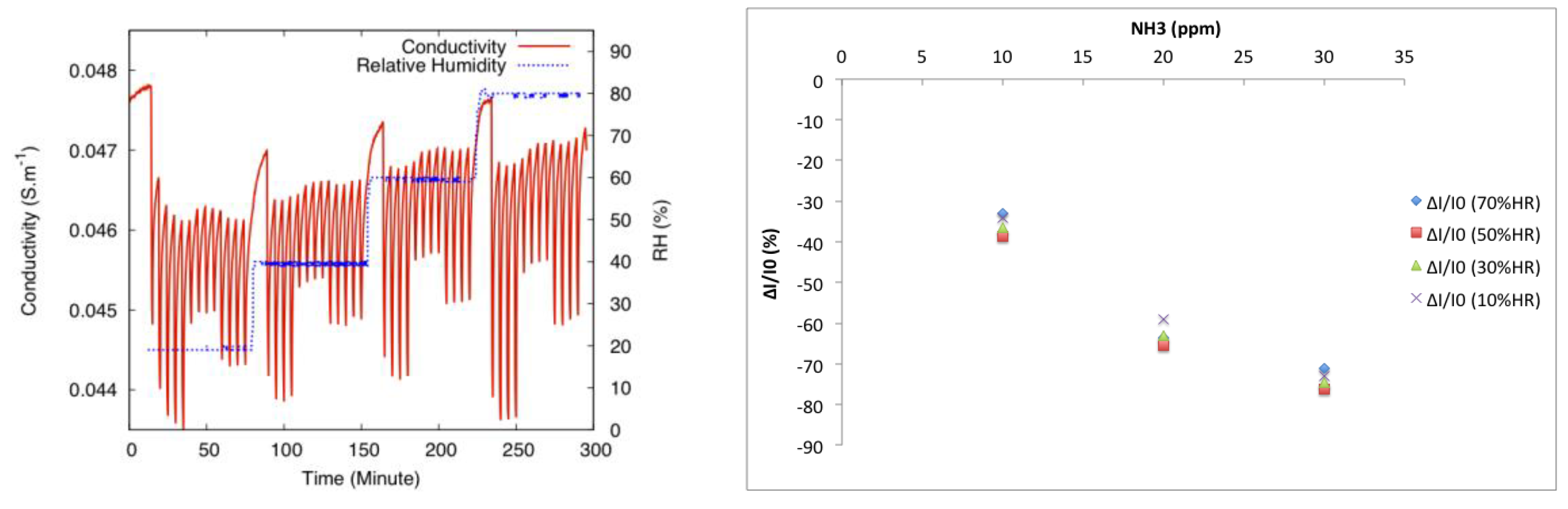 Proceedings 01 00480 g005