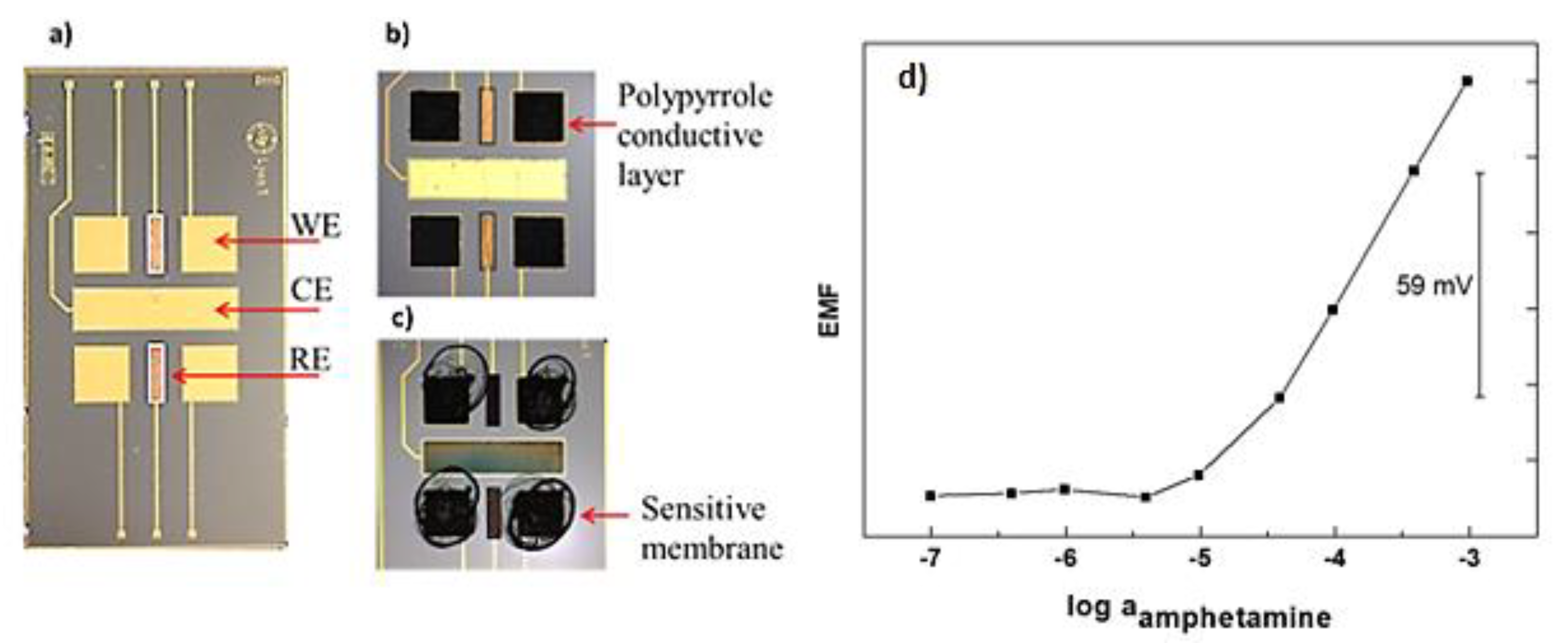 Proceedings 01 00481 g001