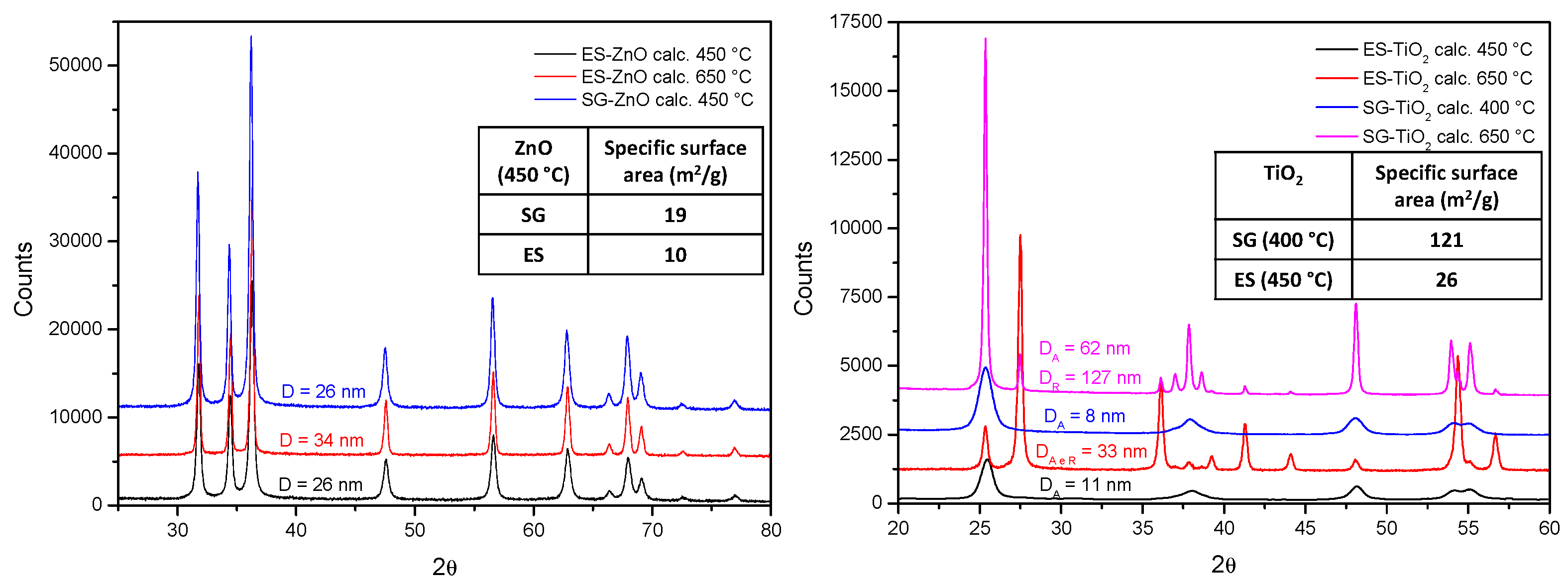 Proceedings 01 00485 g001 550